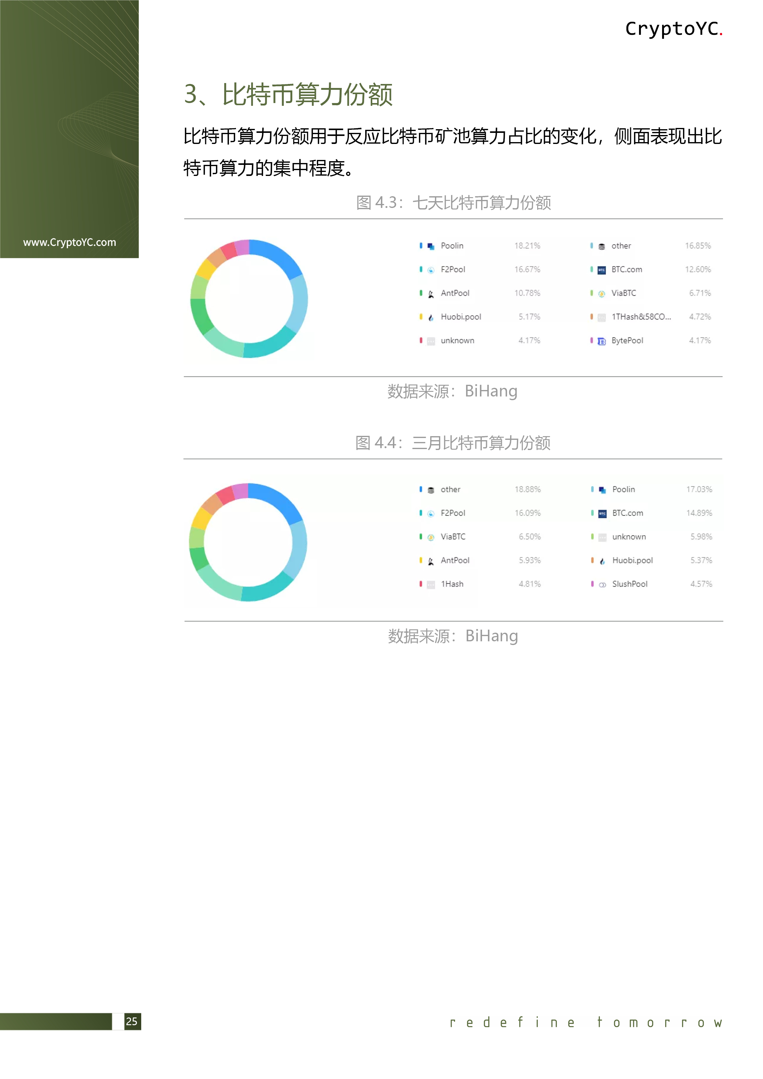 CryptoYC Benchmark