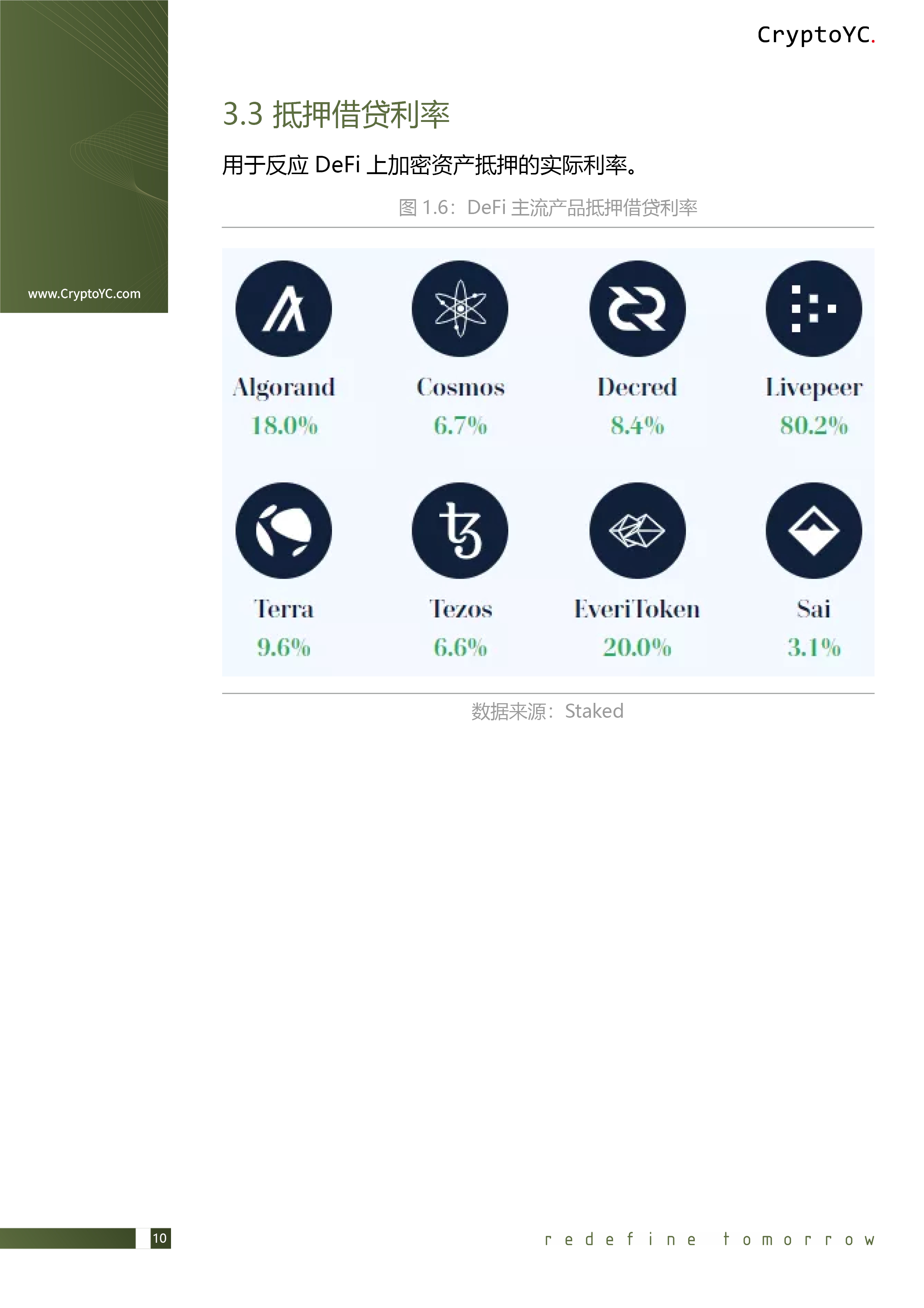 CryptoYC Benchmark