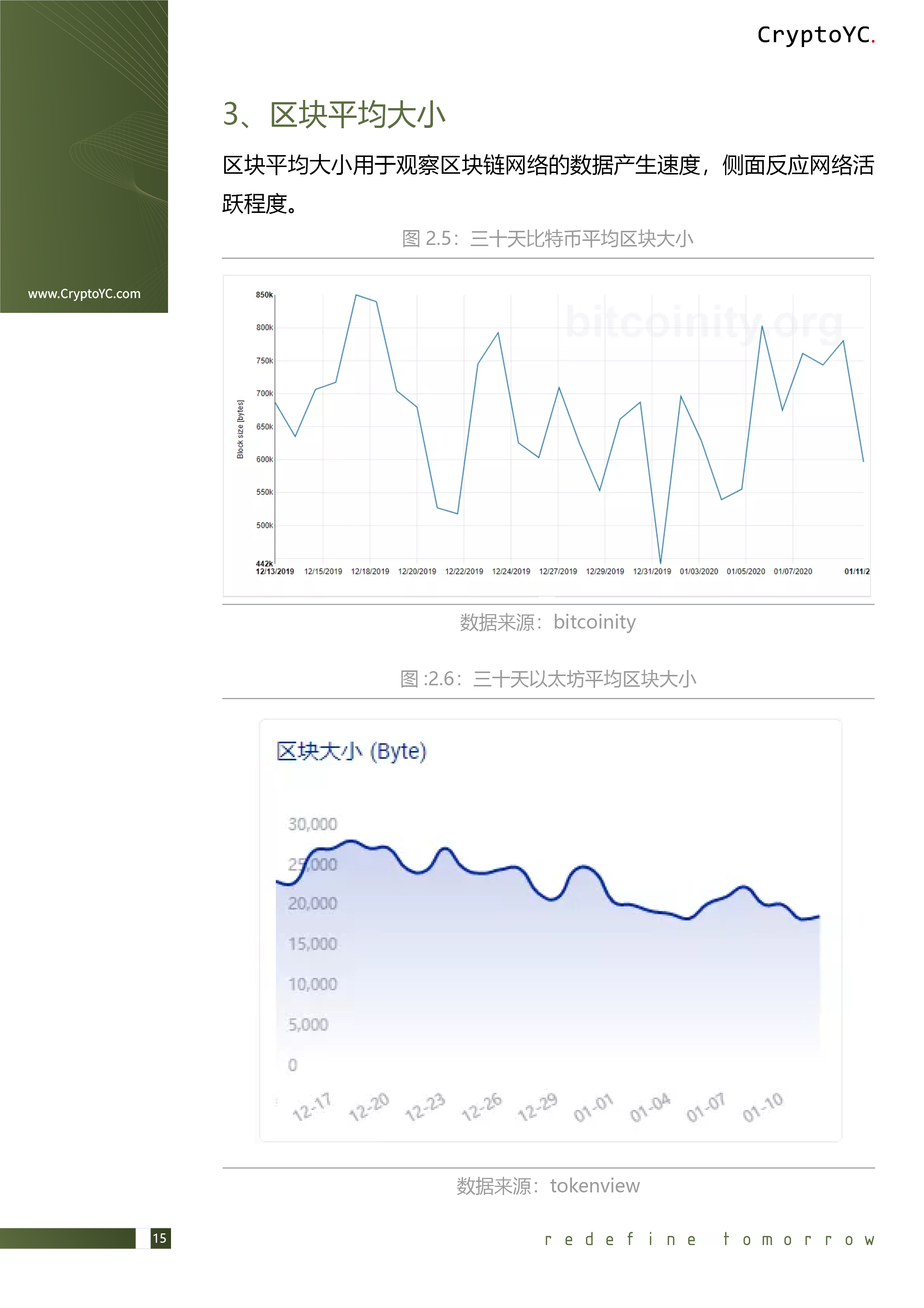CryptoYC Benchmark