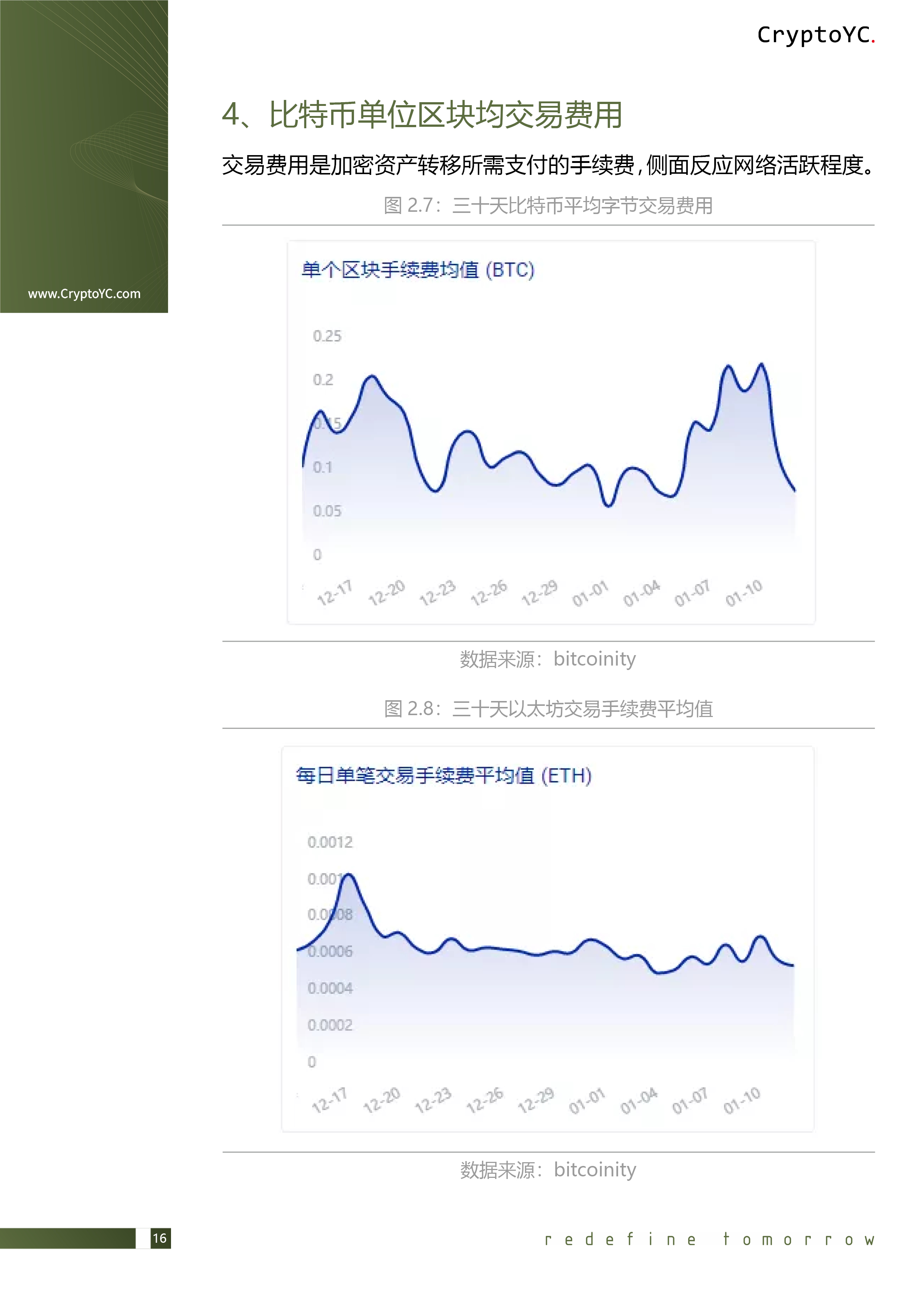 CryptoYC Benchmark