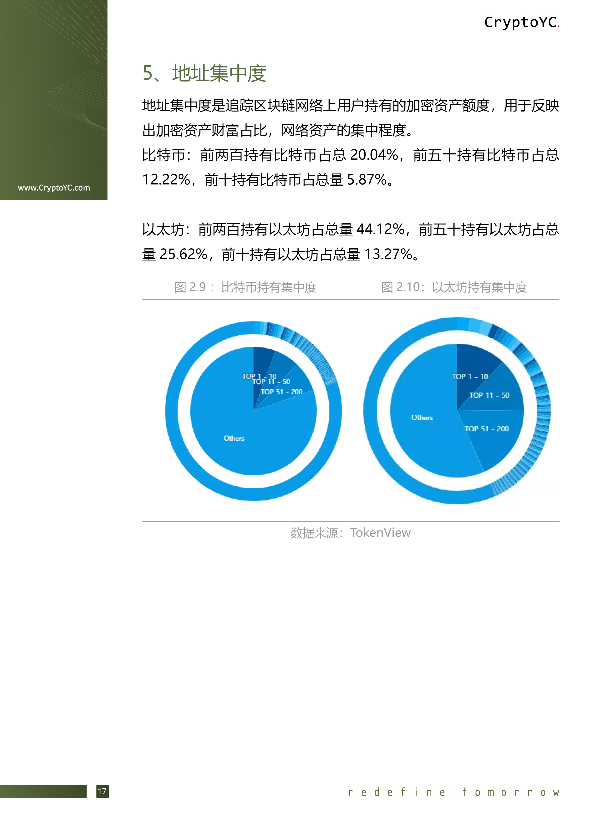 CryptoYC Benchmark