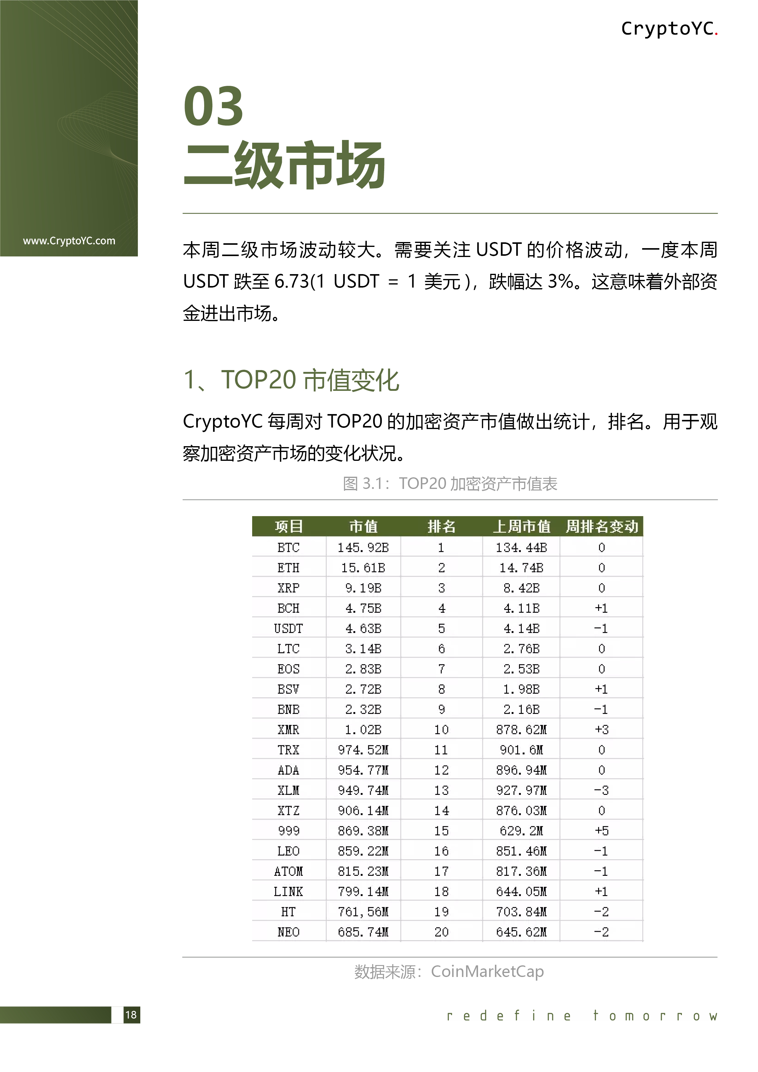 CryptoYC Benchmark