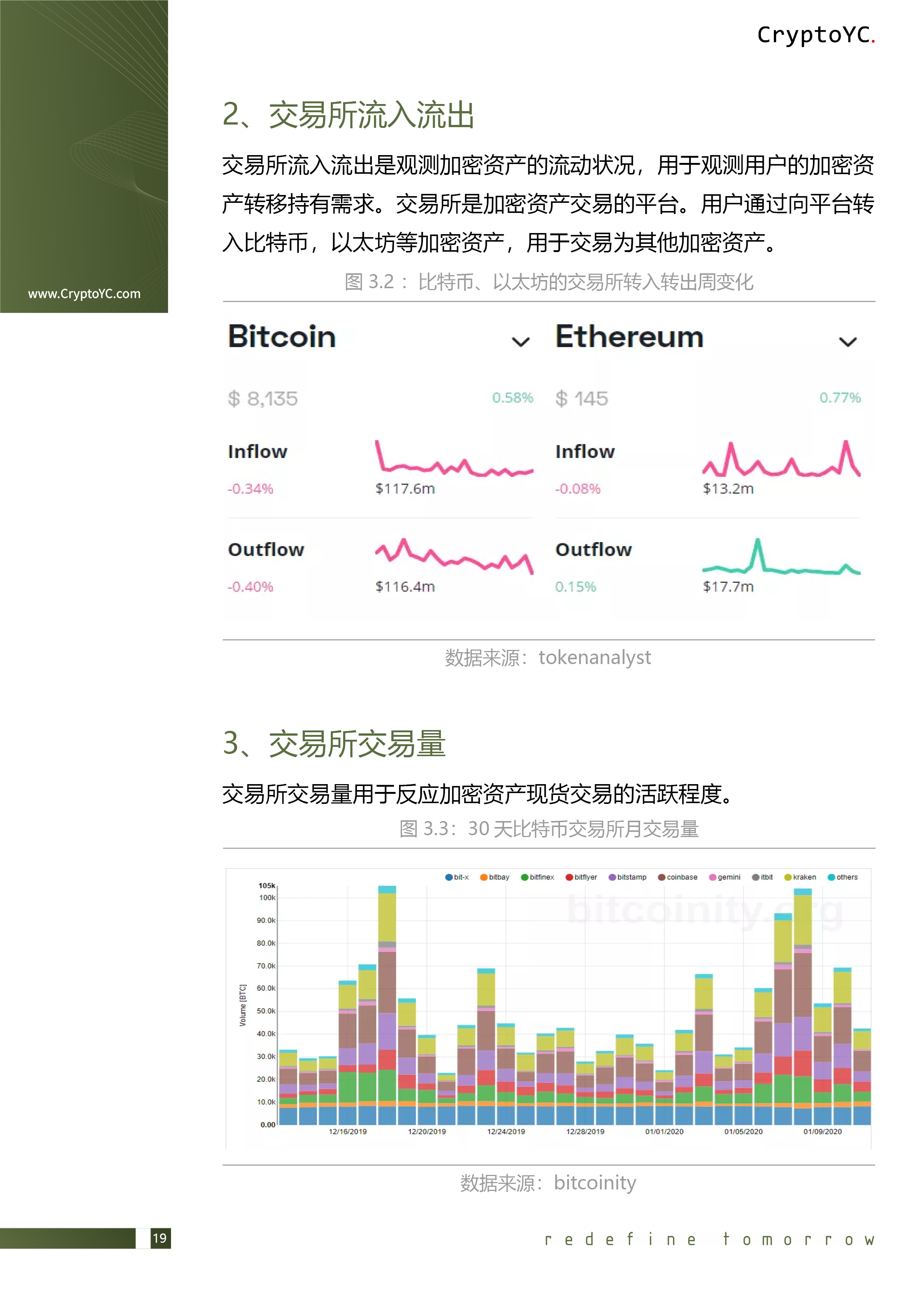 CryptoYC Benchmark