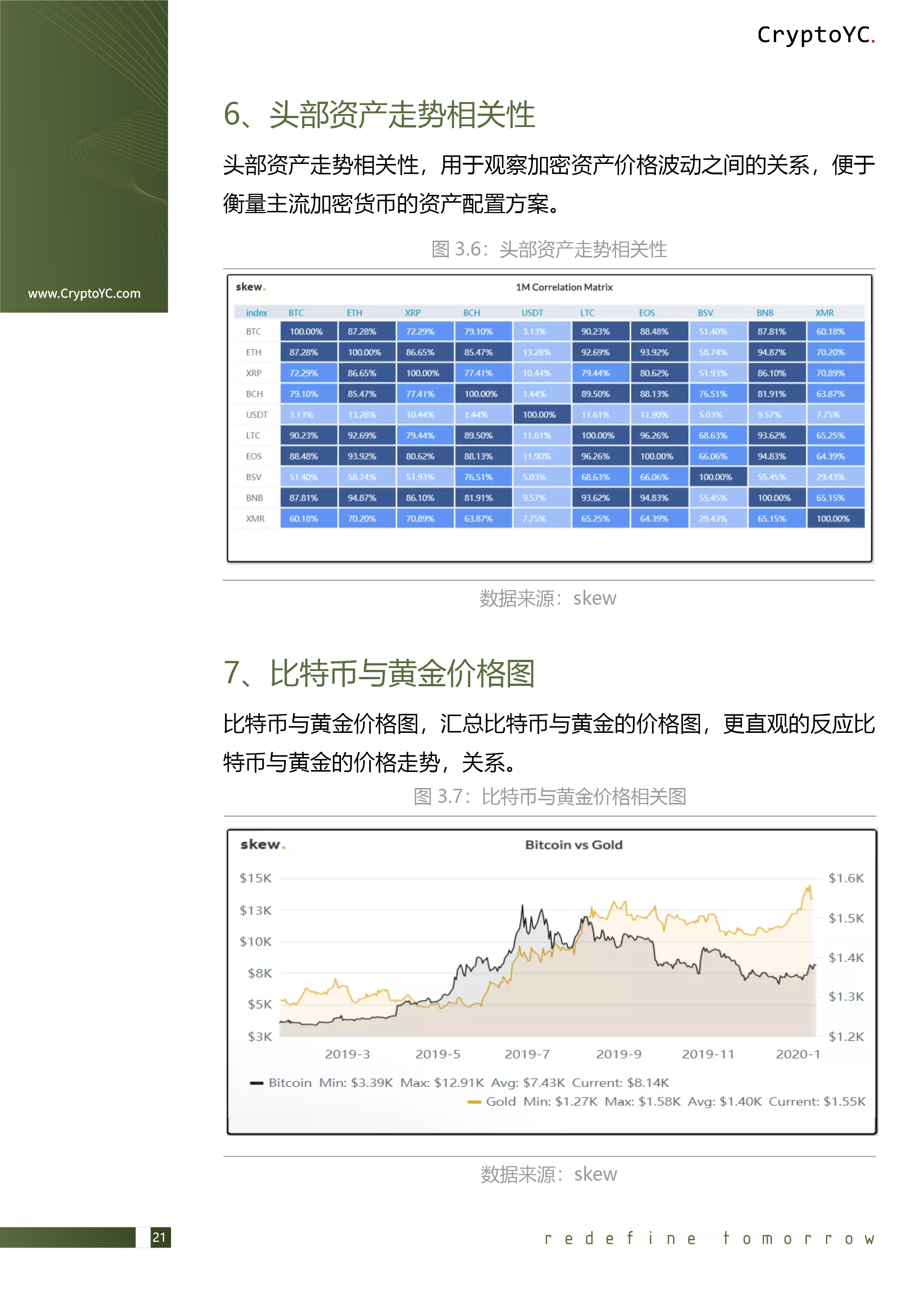 CryptoYC Benchmark