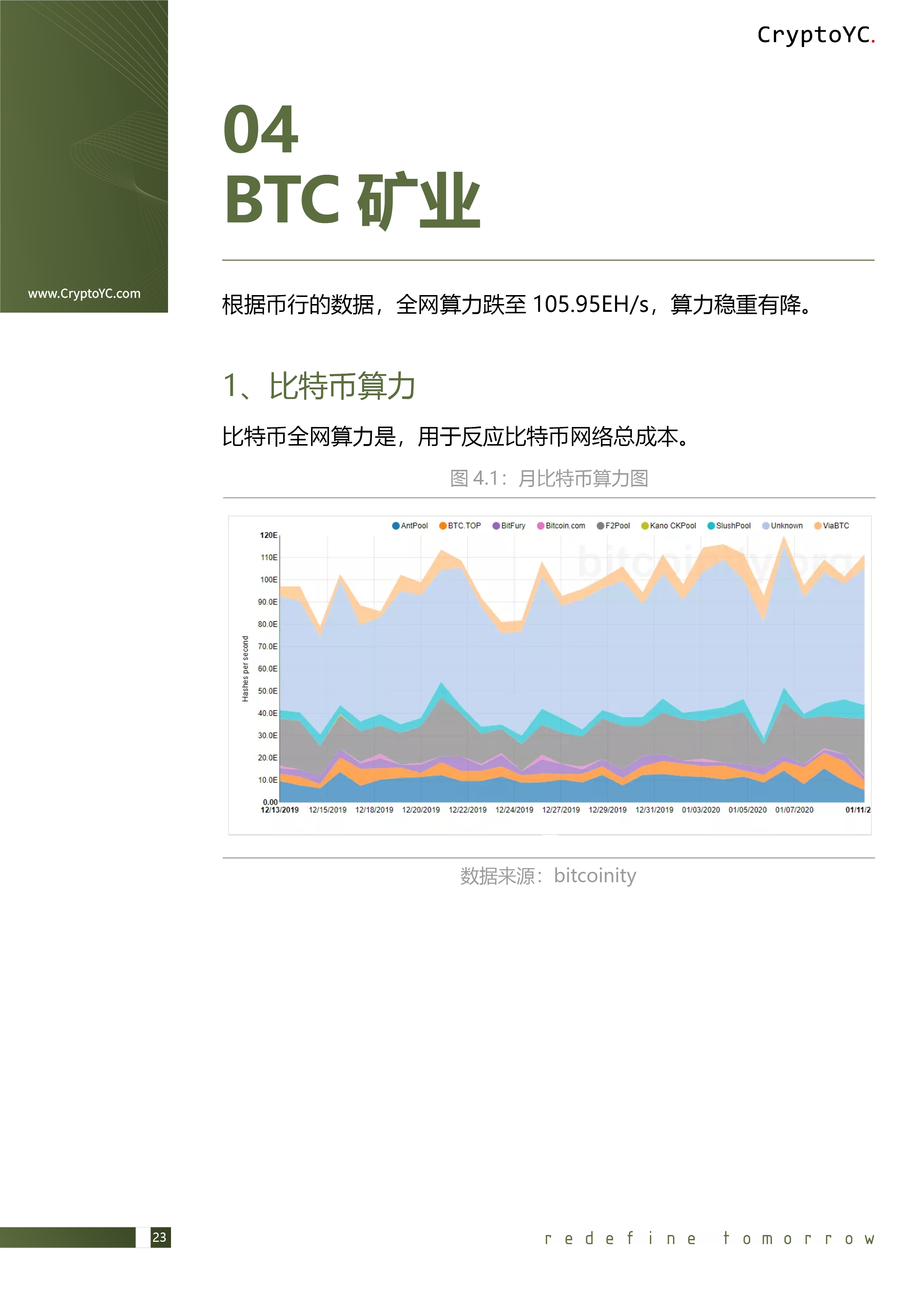 CryptoYC Benchmark