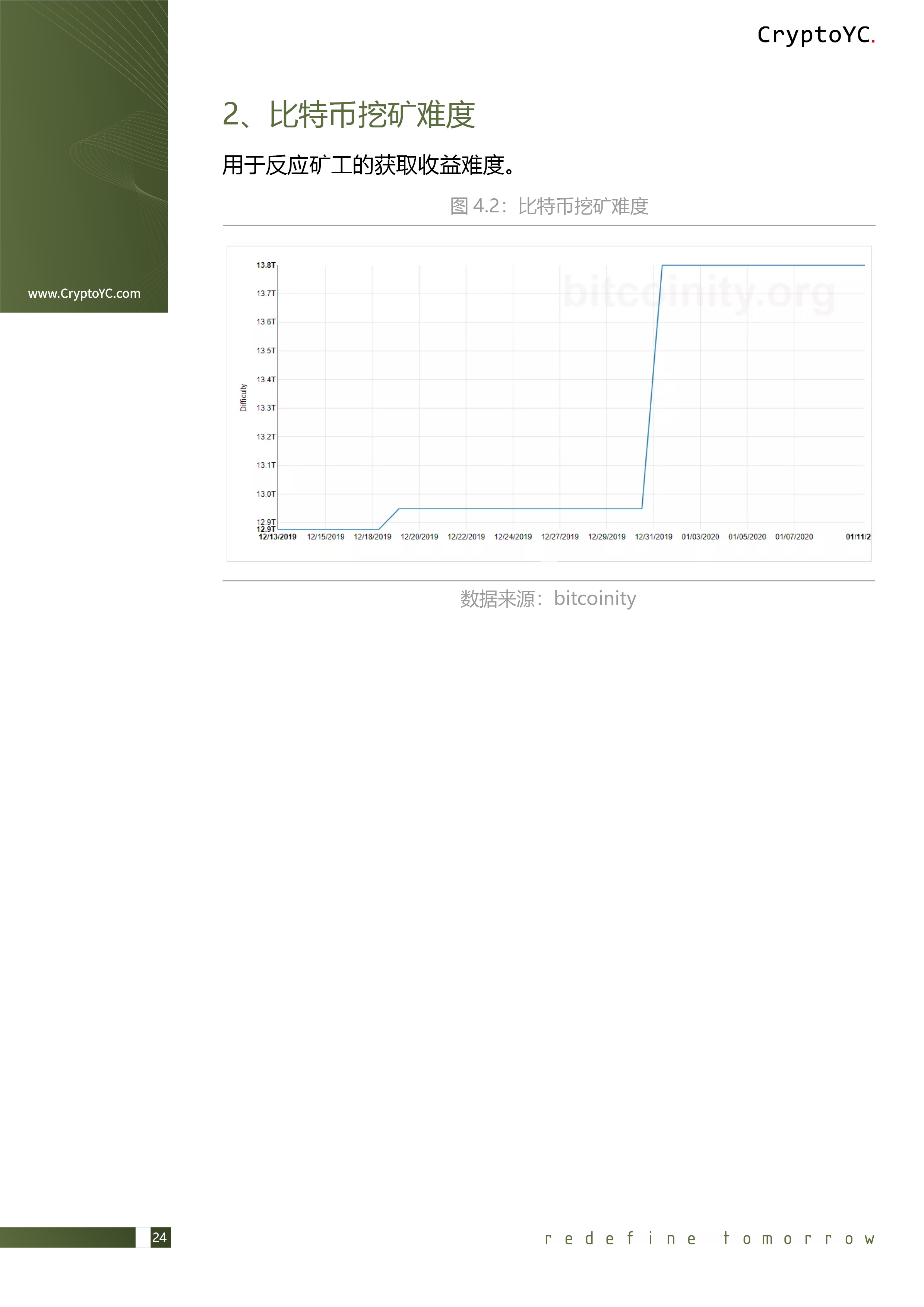 CryptoYC Benchmark