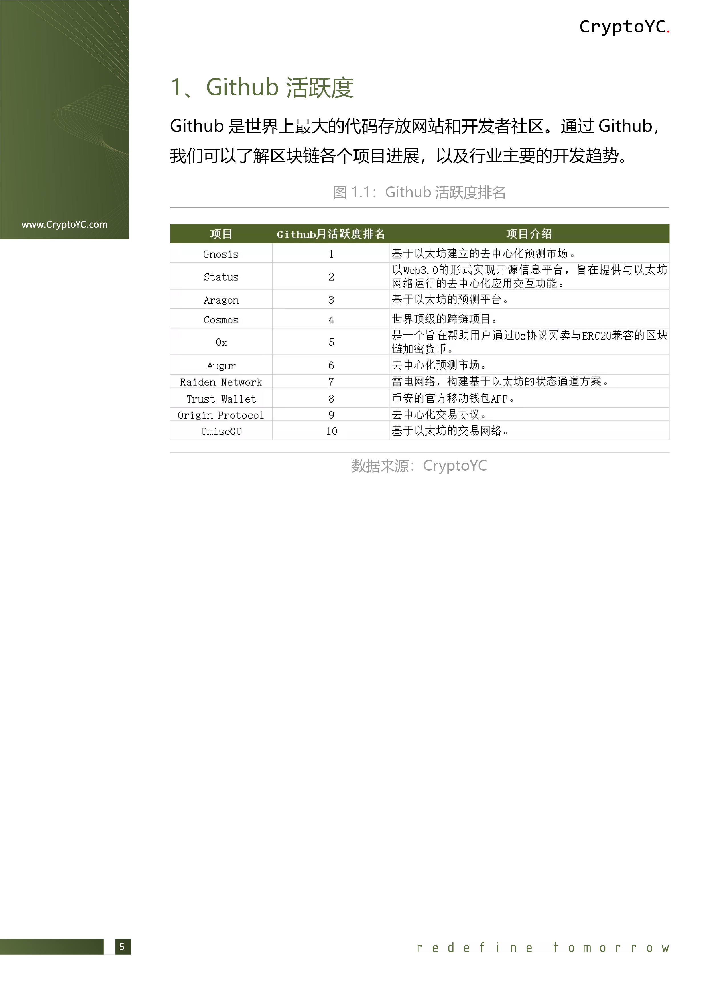 CryptoYC Benchmark