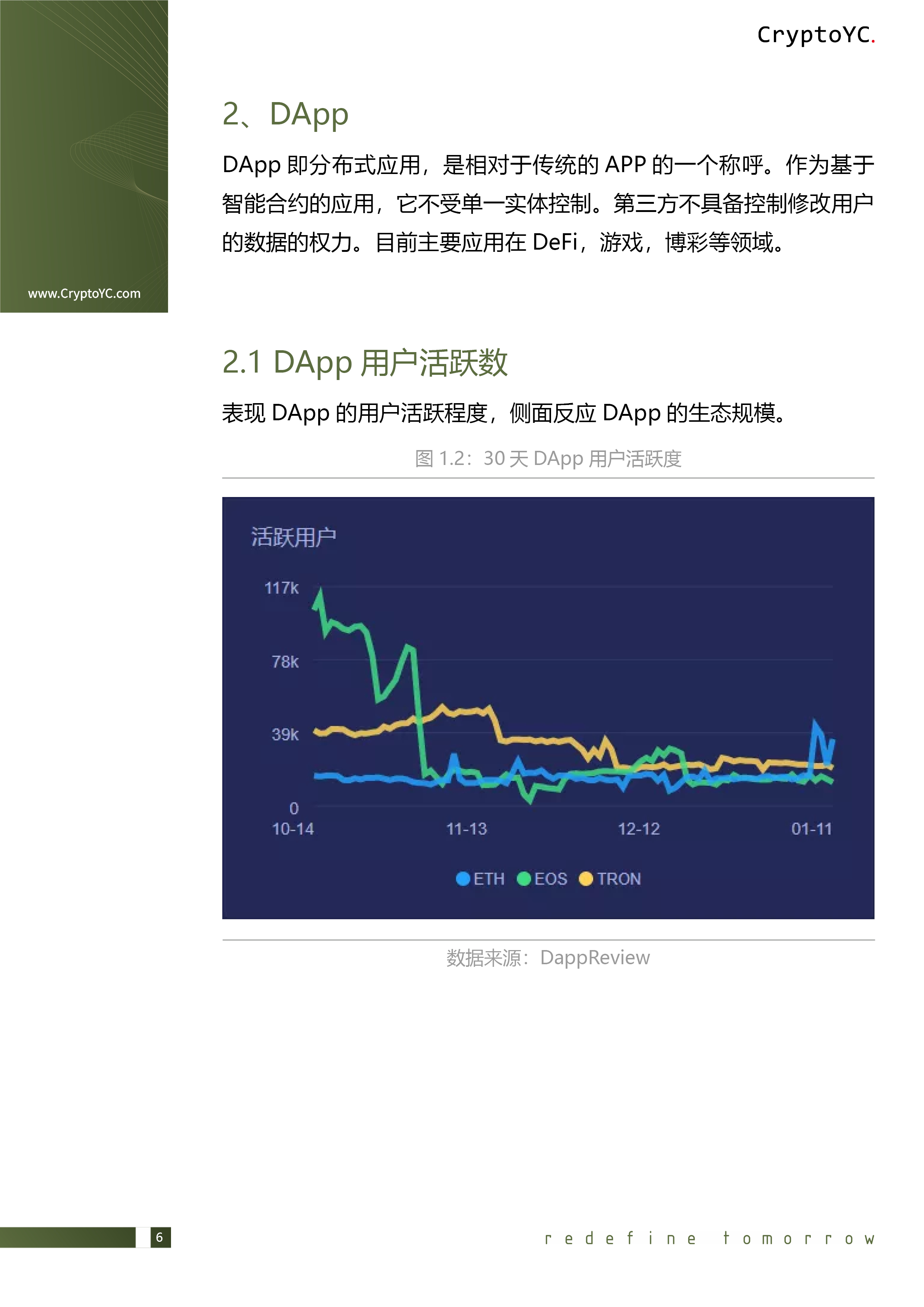 CryptoYC Benchmark