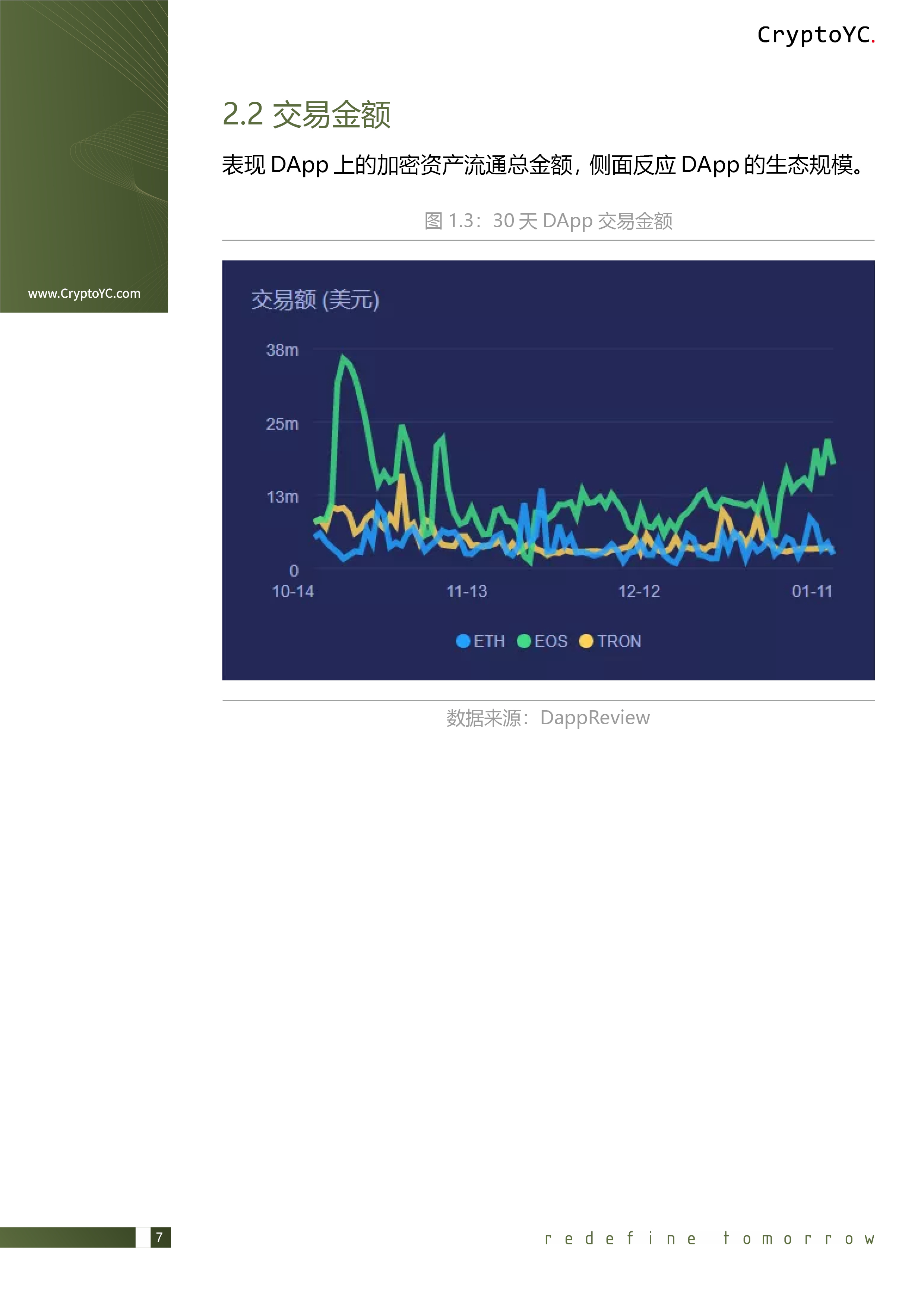 CryptoYC Benchmark