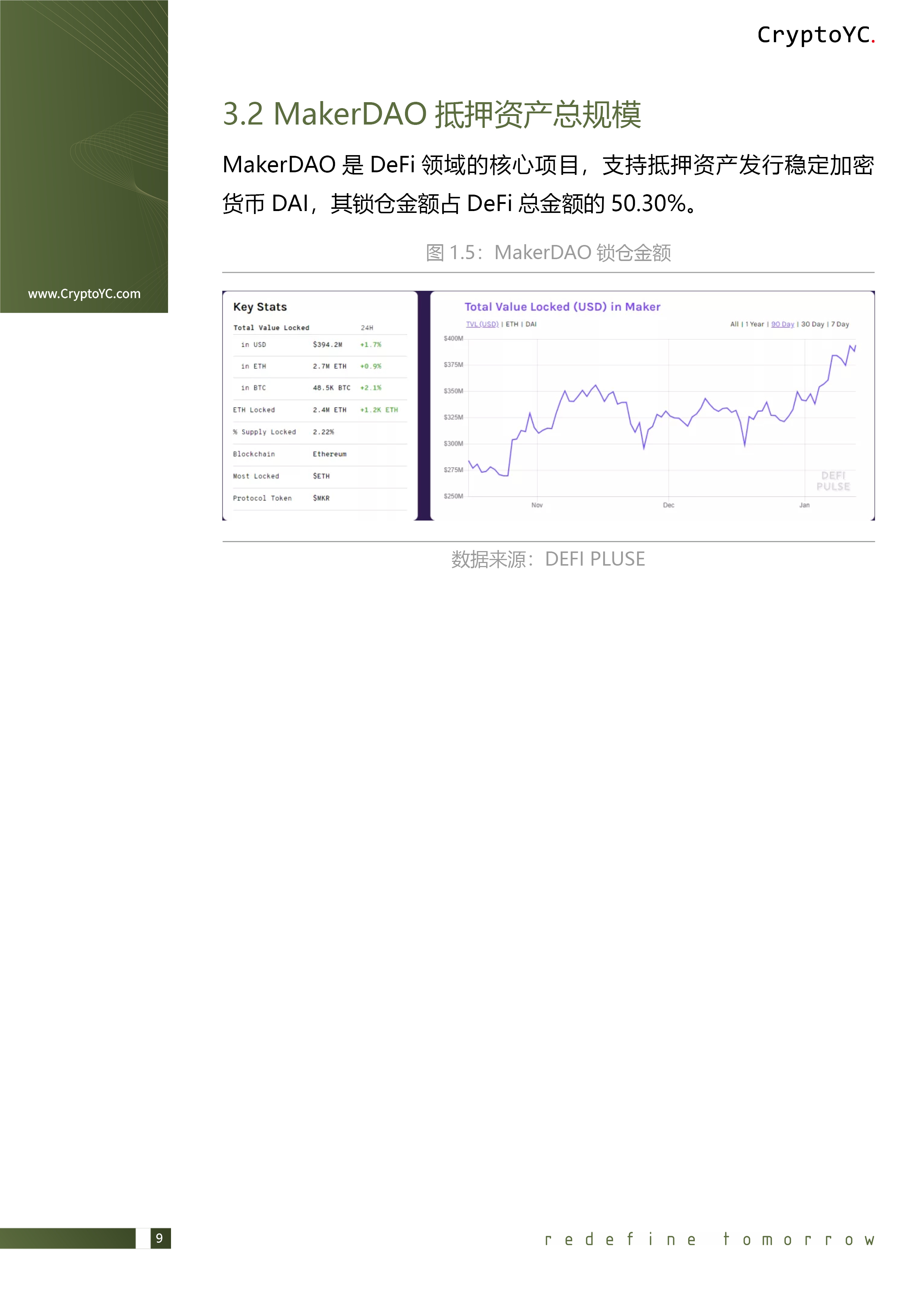CryptoYC Benchmark