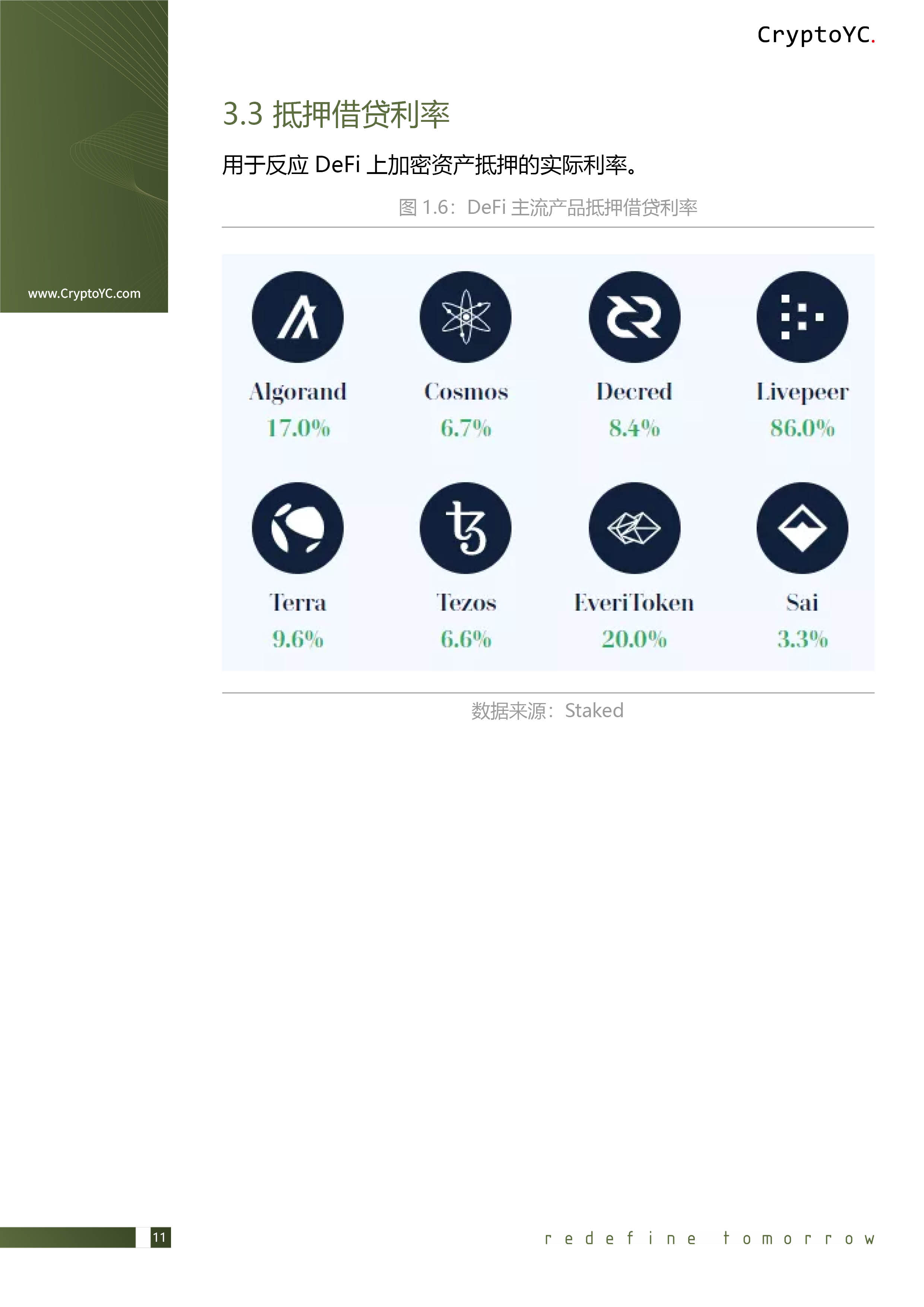 CryptoYC Benchmark