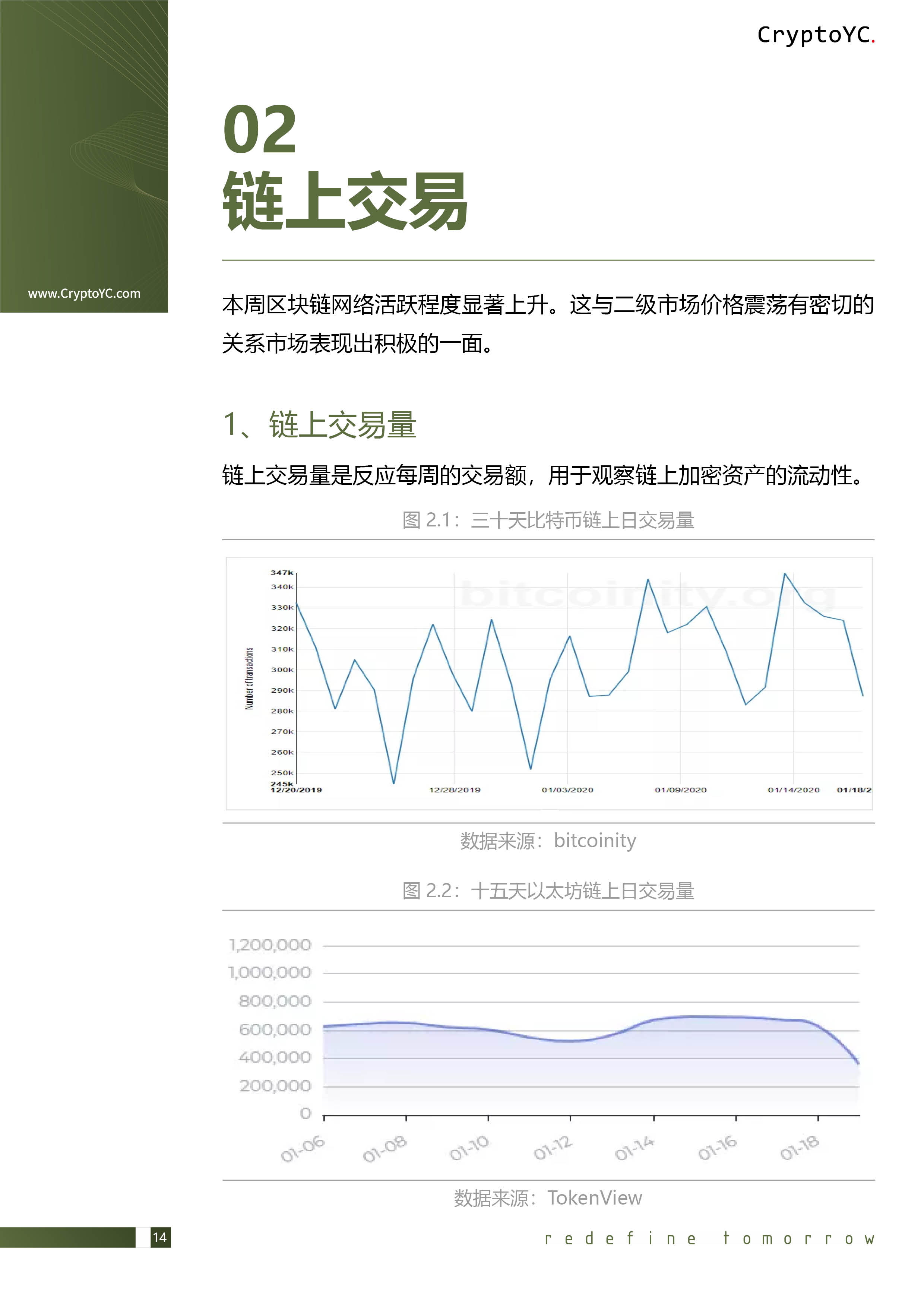 CryptoYC Benchmark