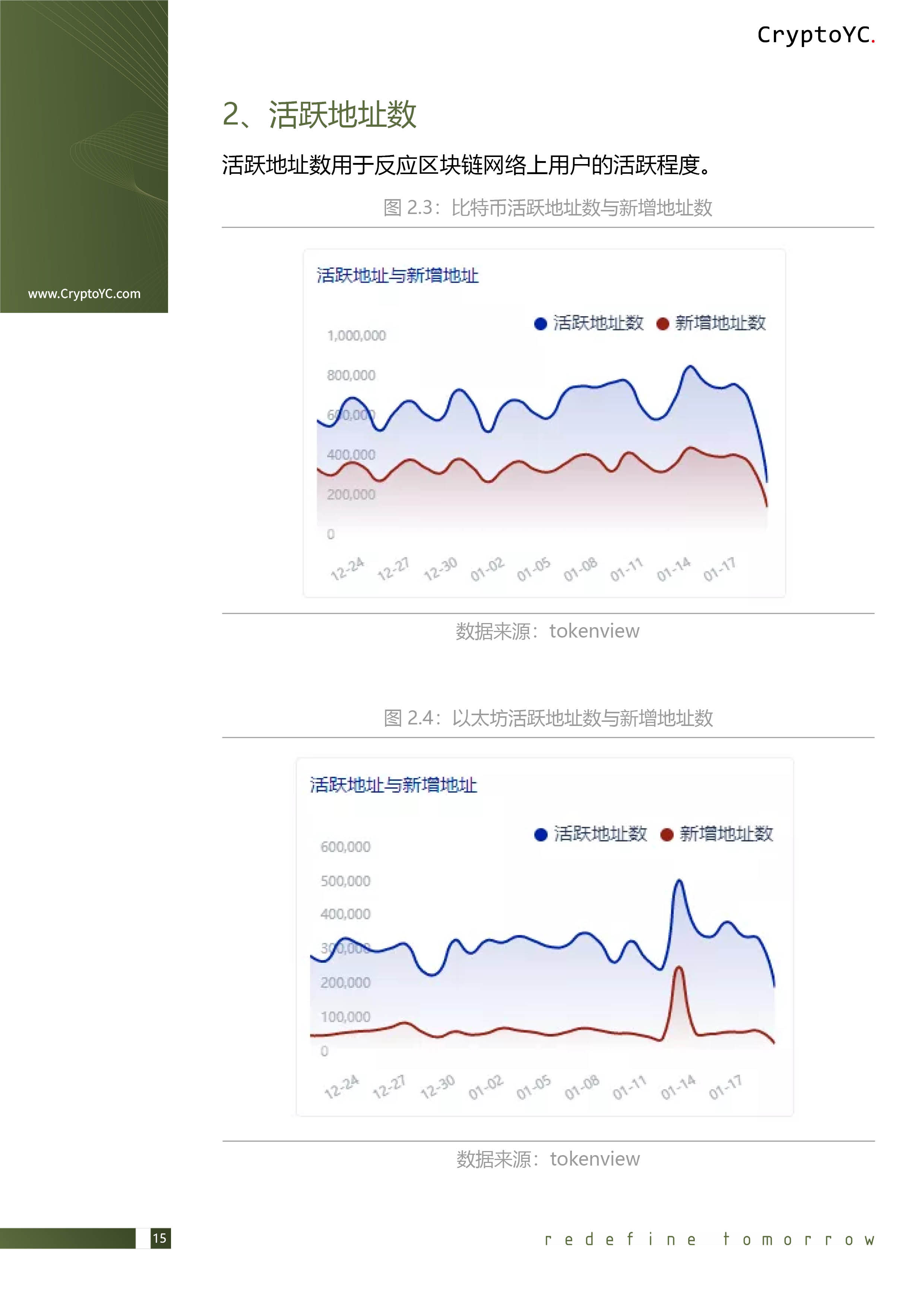 CryptoYC Benchmark