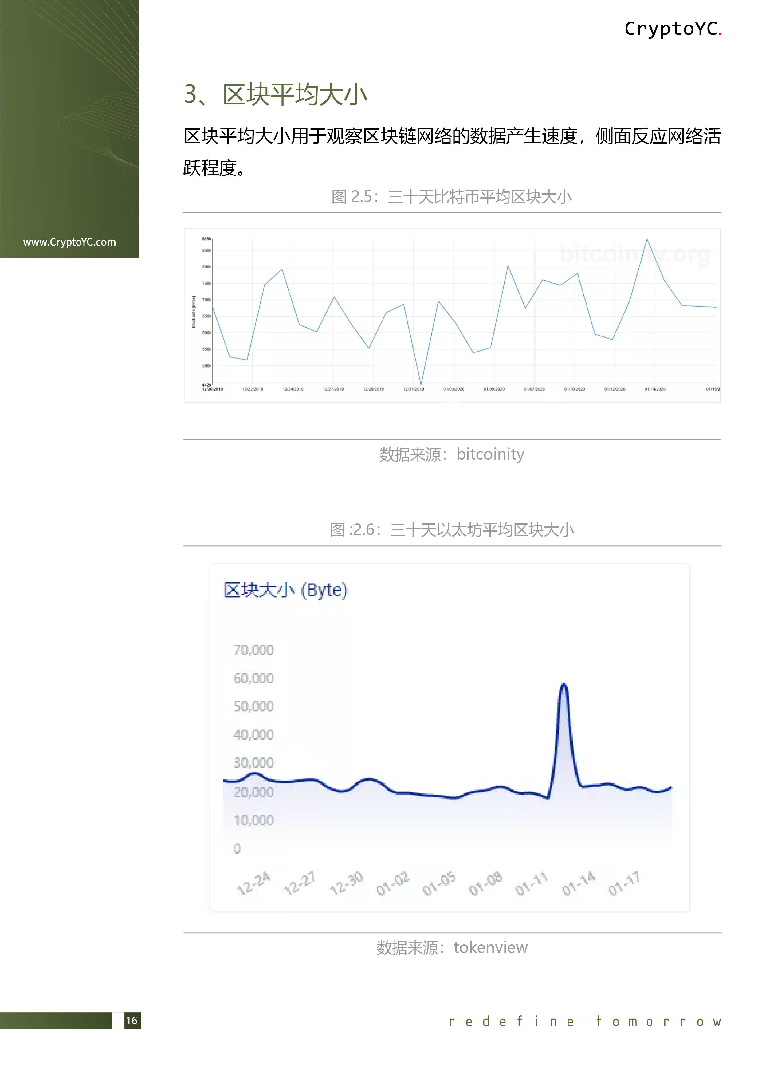 CryptoYC Benchmark