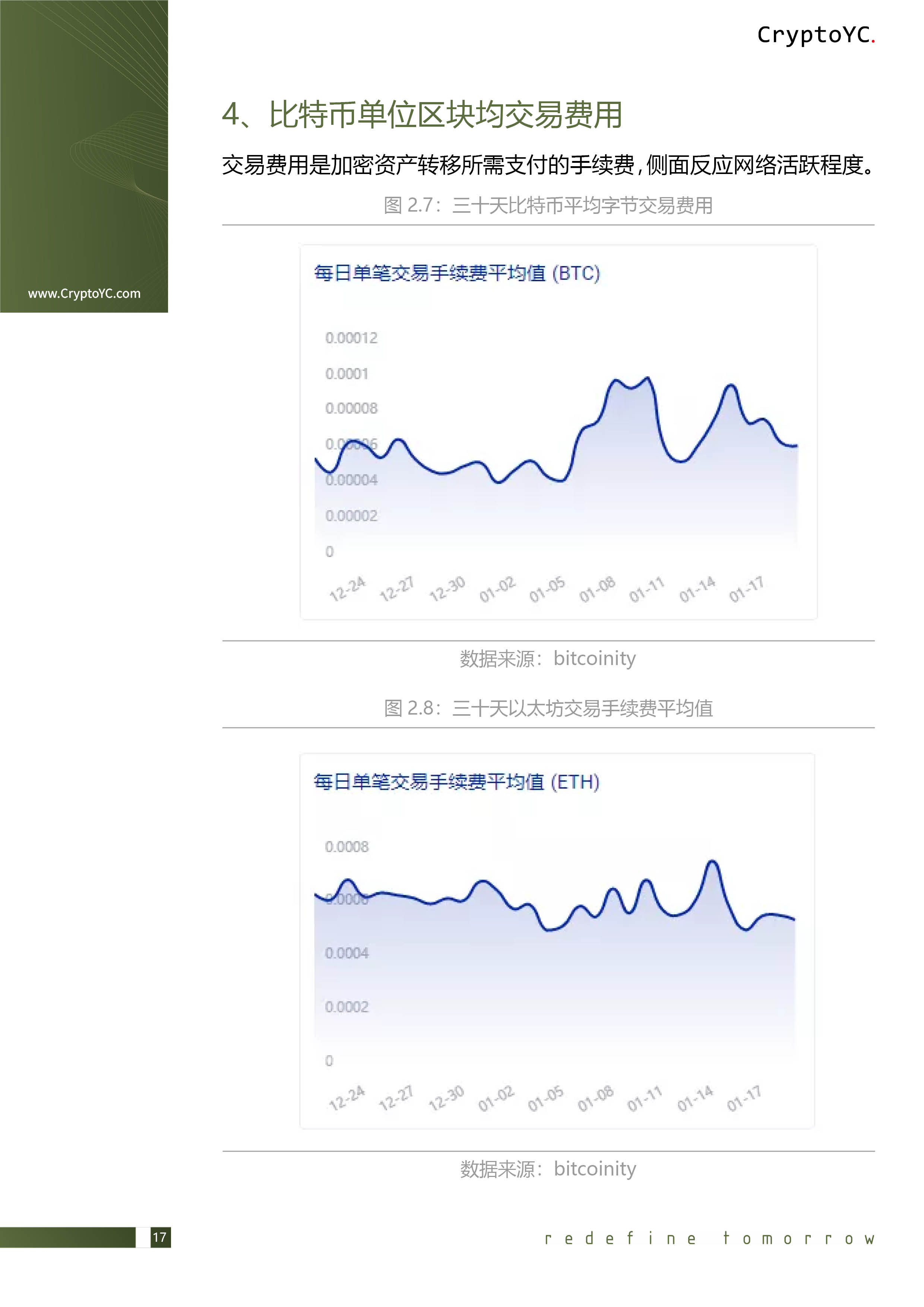 CryptoYC Benchmark