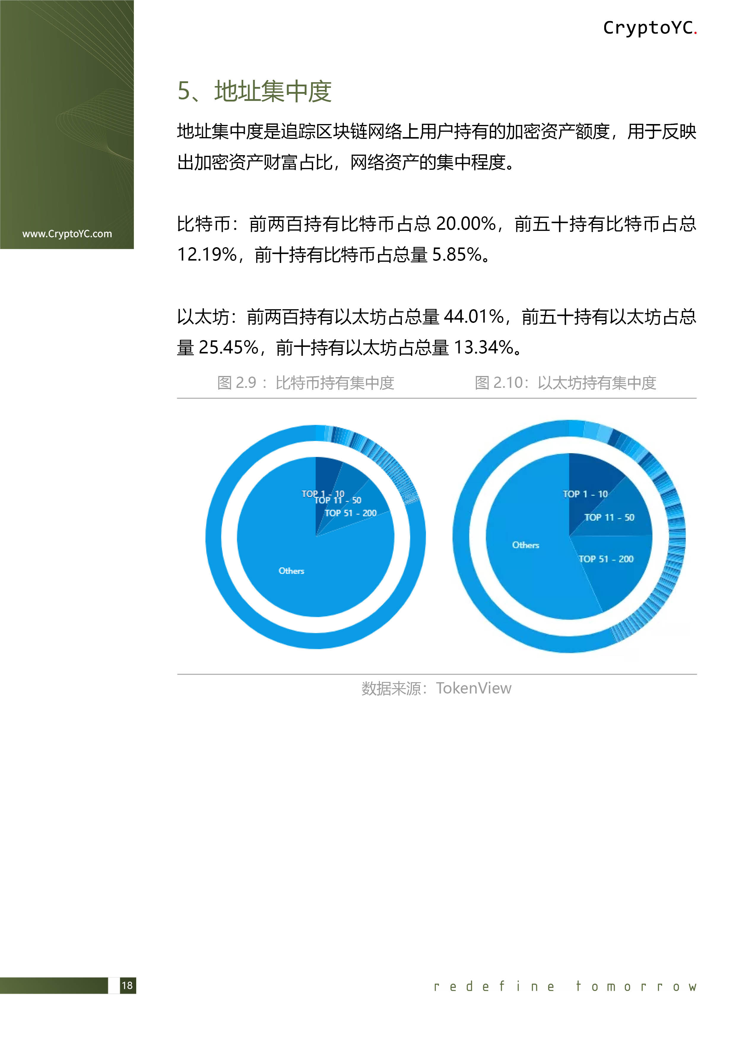 CryptoYC Benchmark