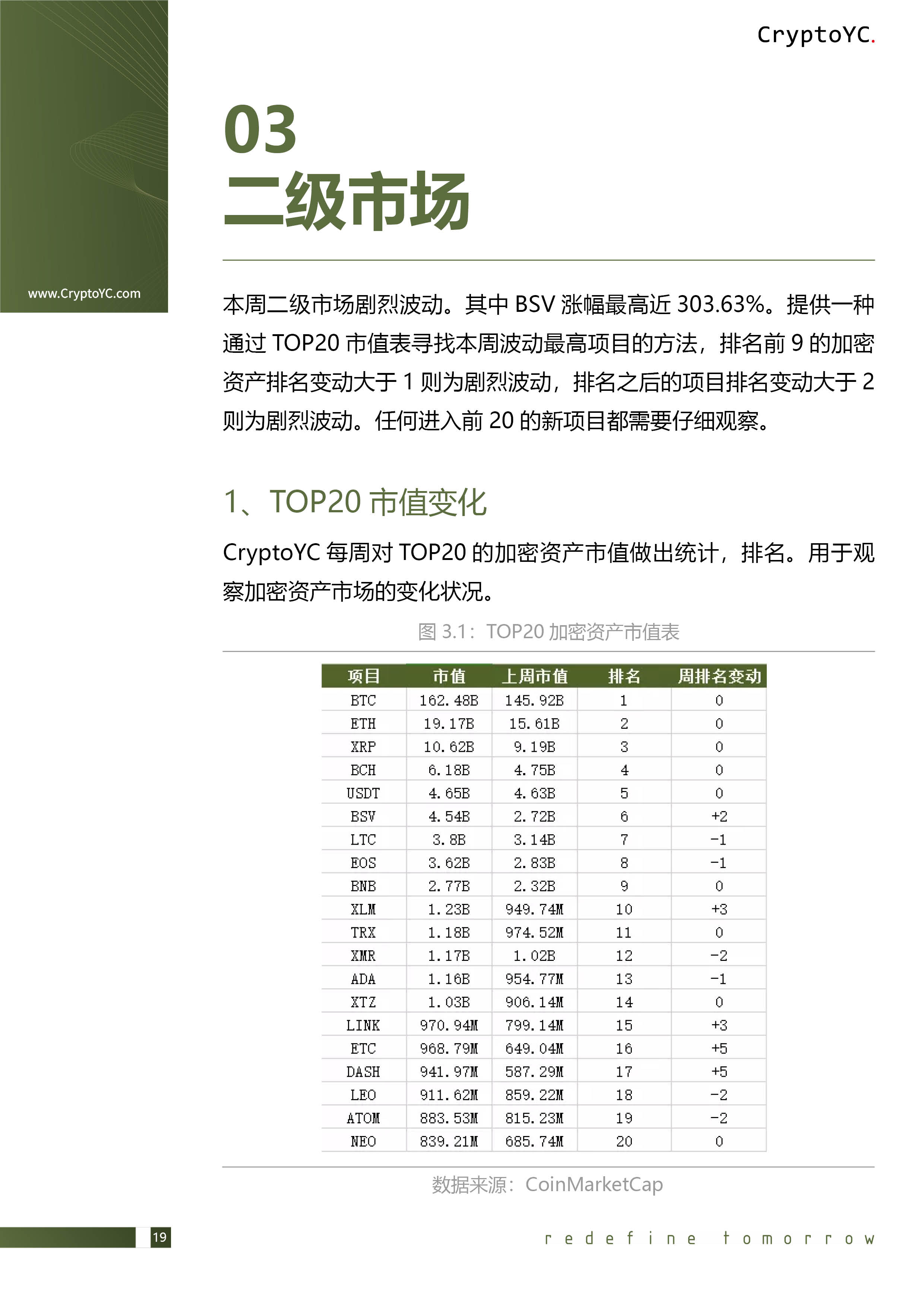 CryptoYC Benchmark
