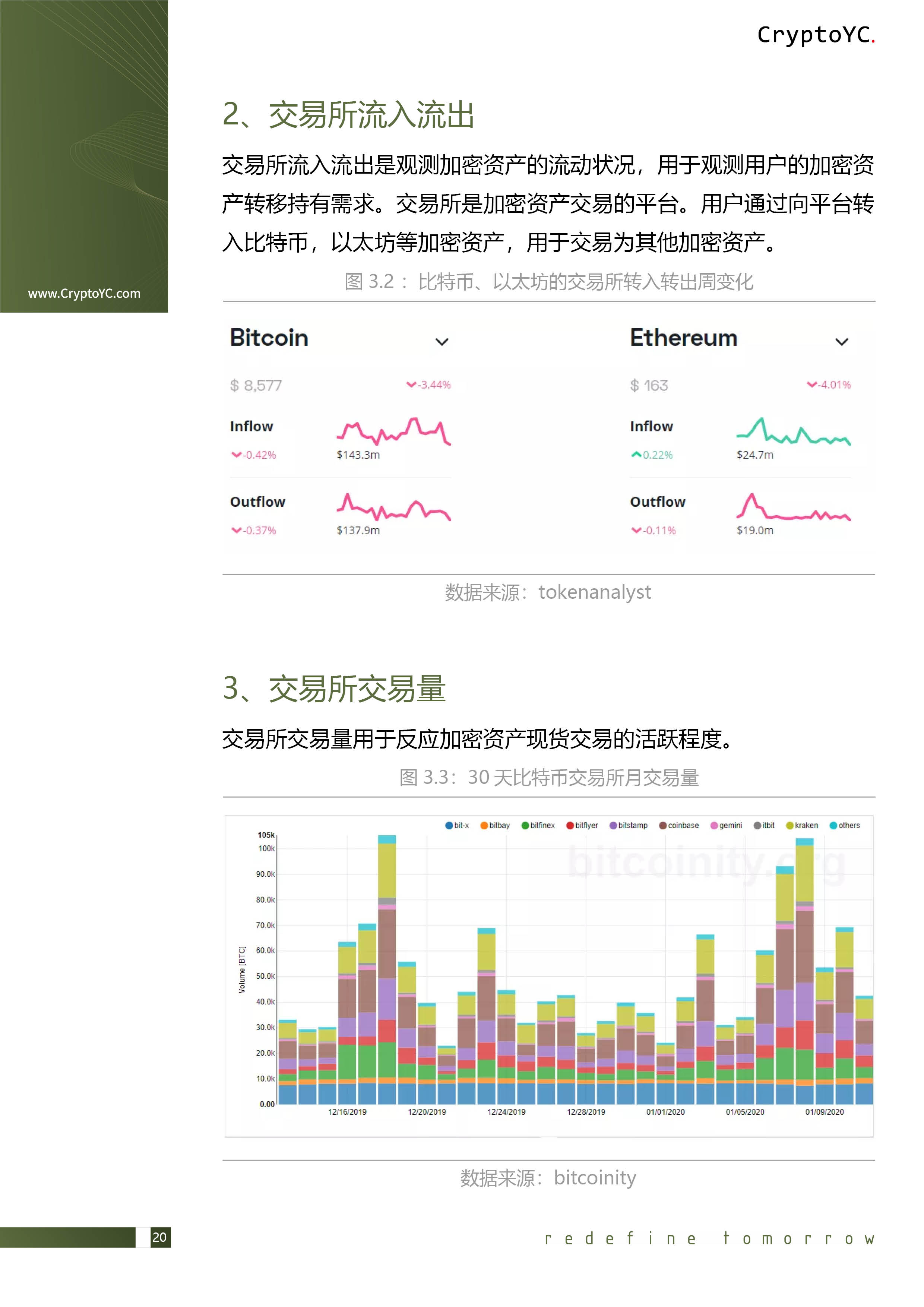 CryptoYC Benchmark