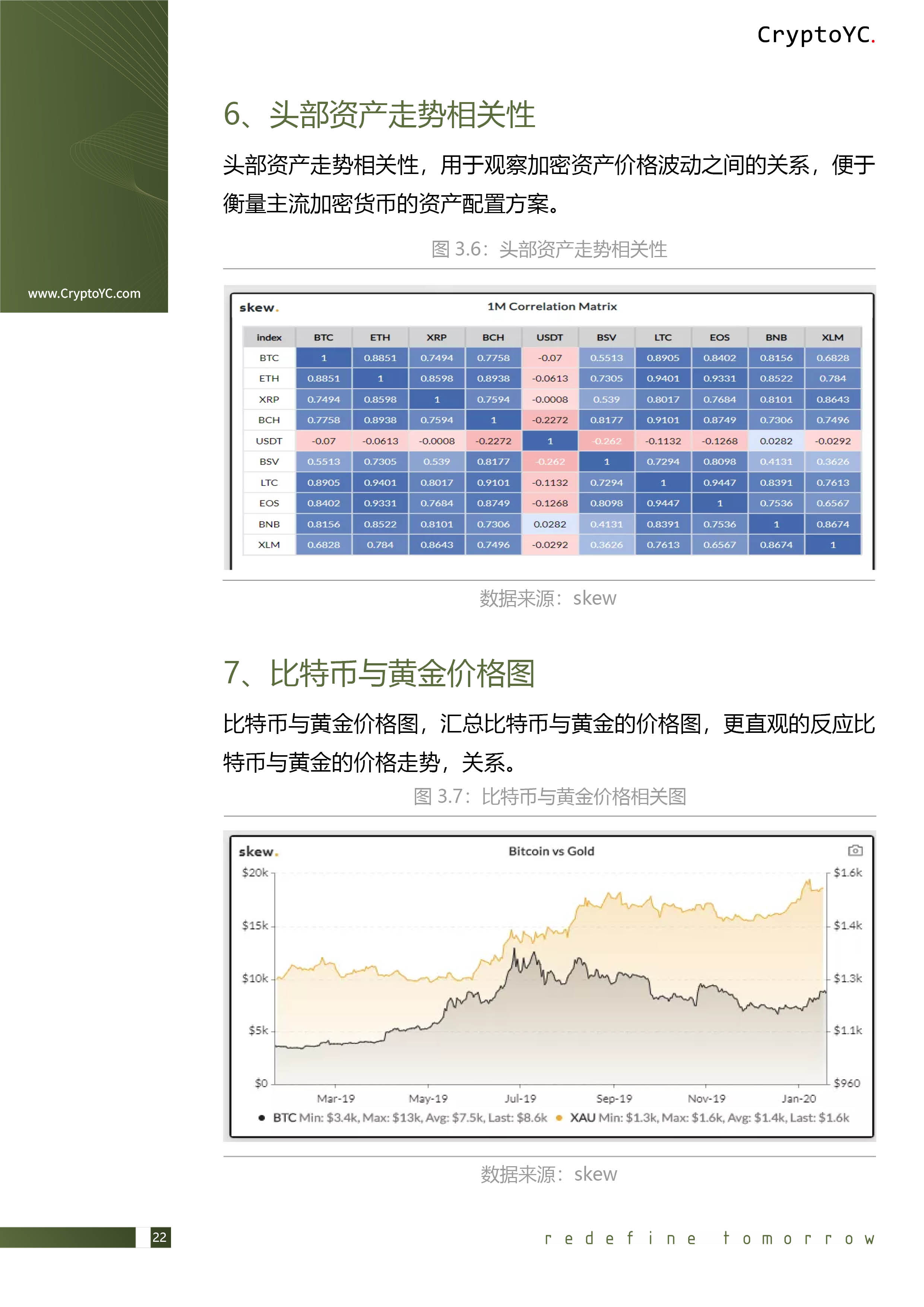 CryptoYC Benchmark
