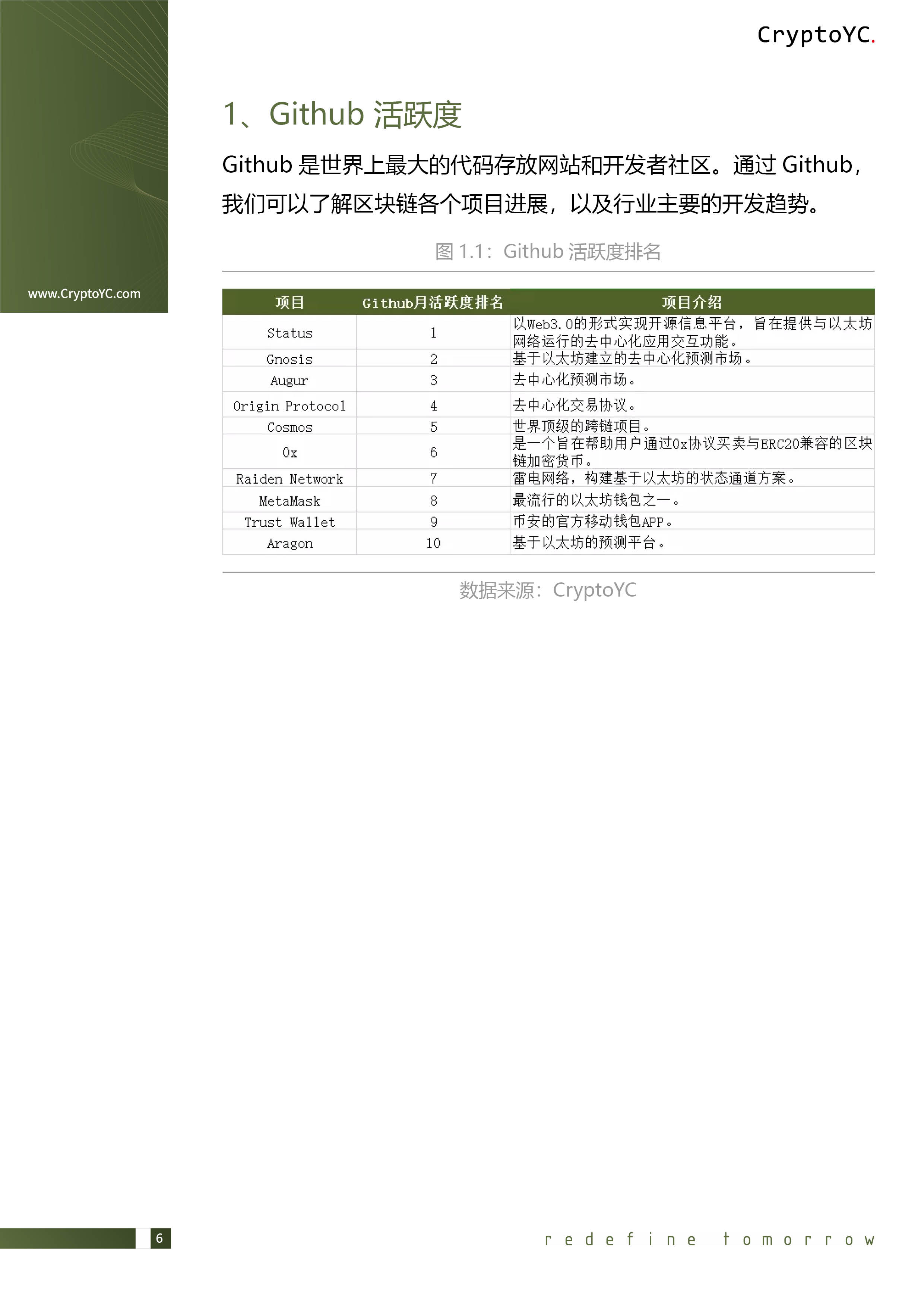 CryptoYC Benchmark