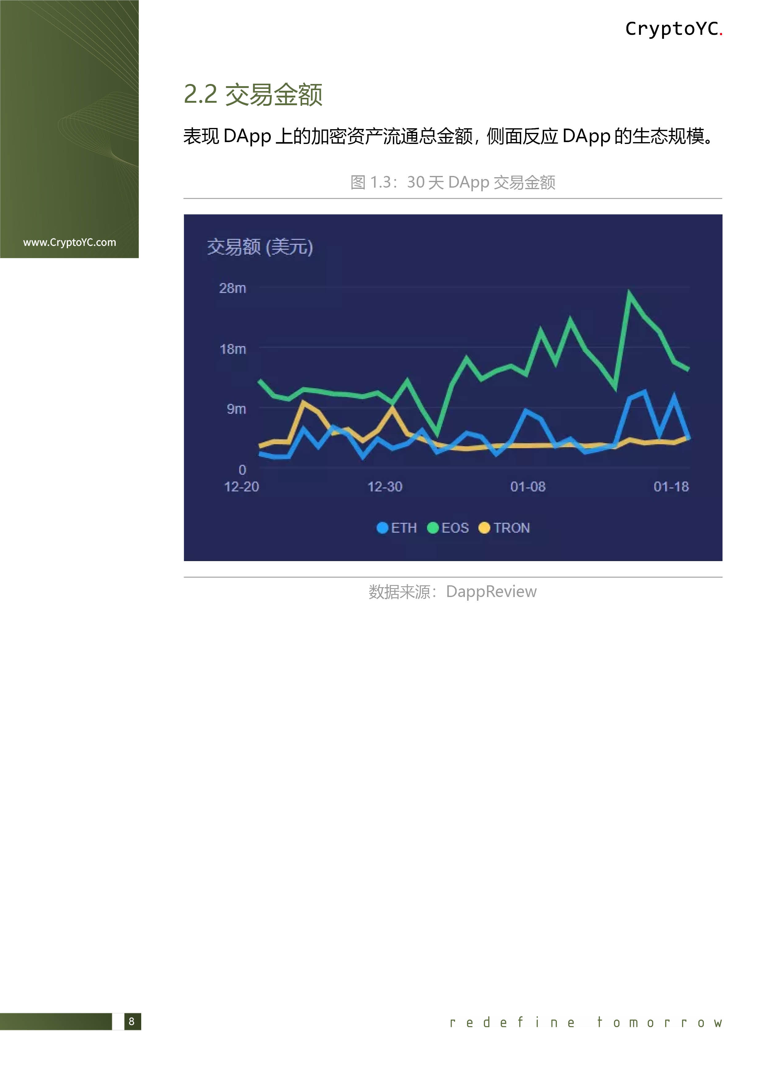 CryptoYC Benchmark