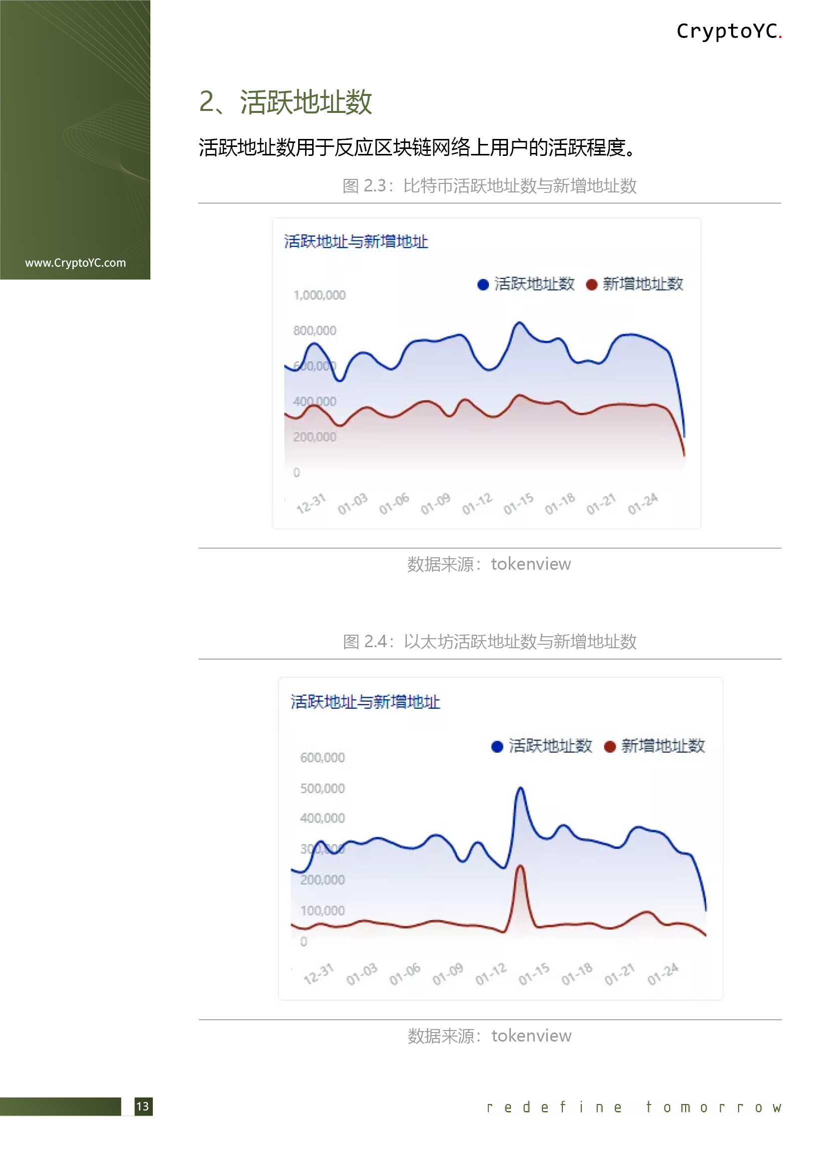 CryptoYC Benchmark