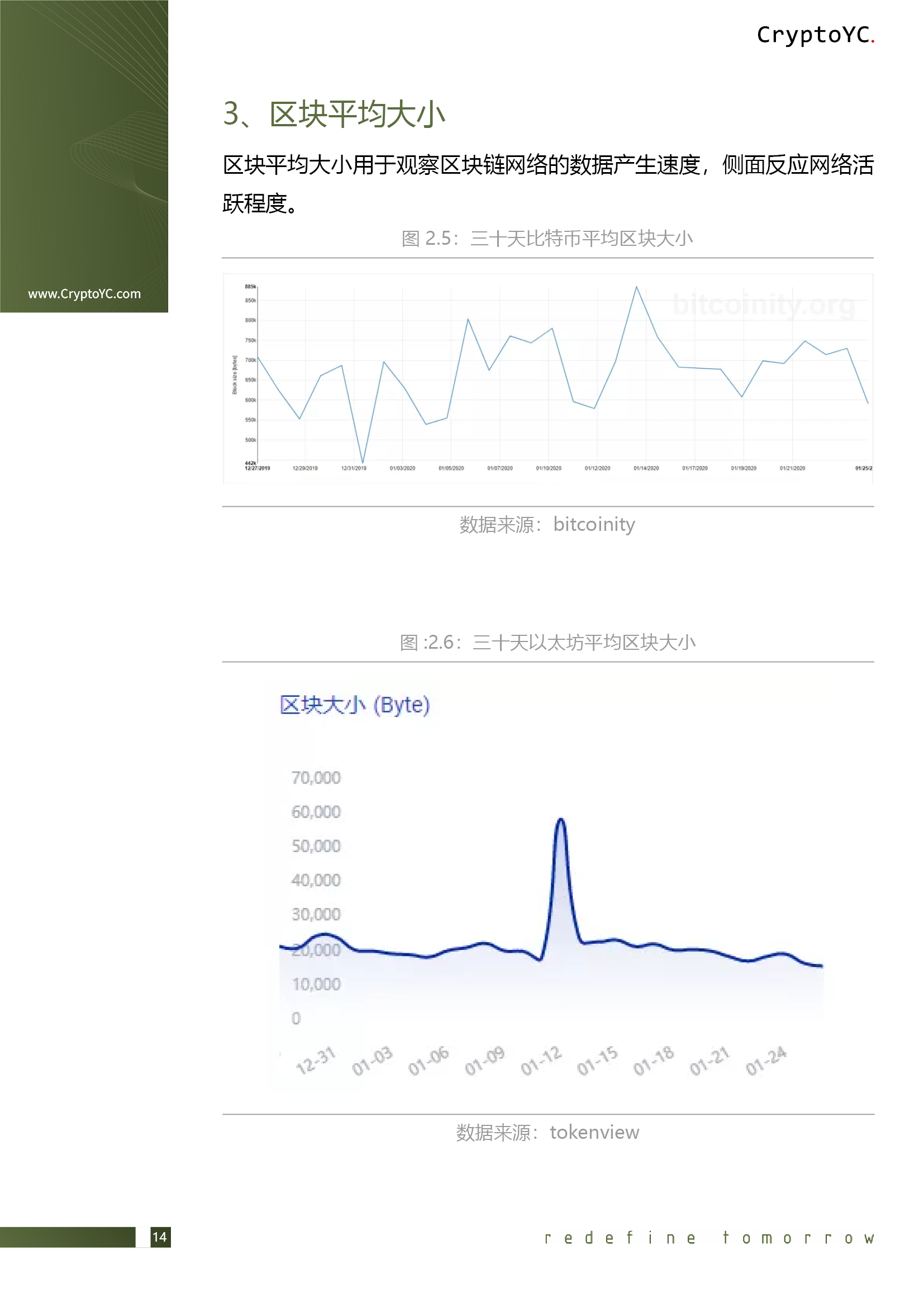 CryptoYC Benchmark