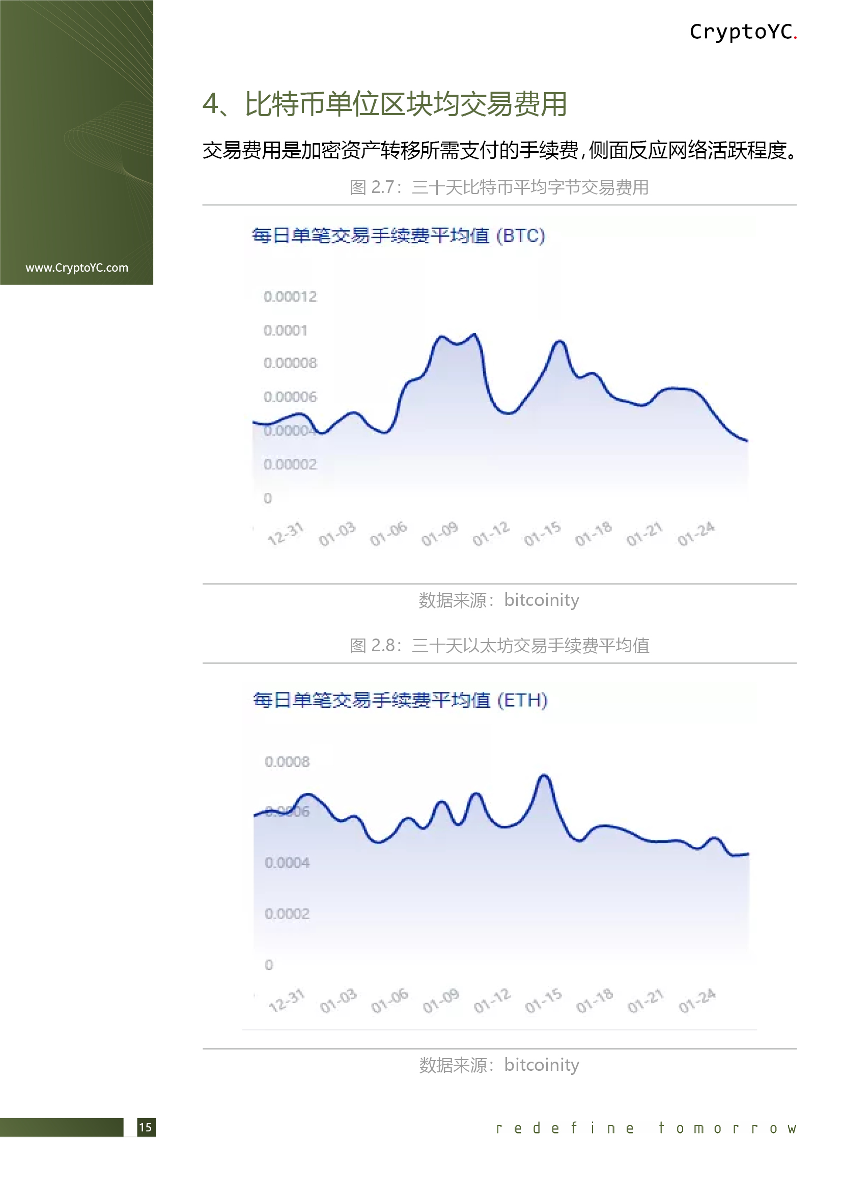 CryptoYC Benchmark