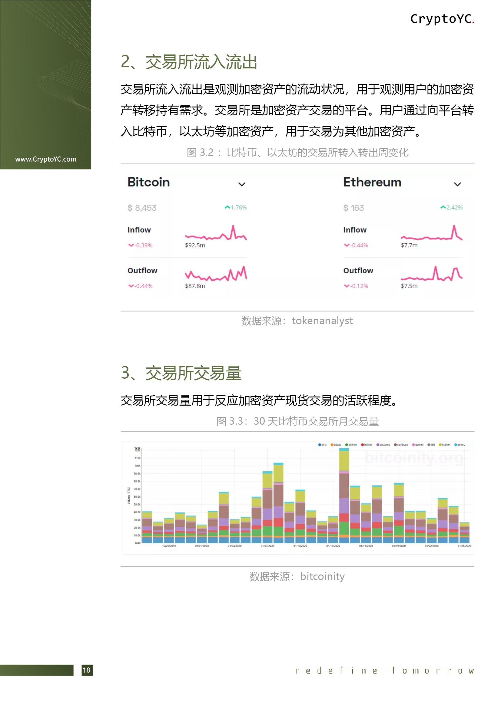 CryptoYC Benchmark
