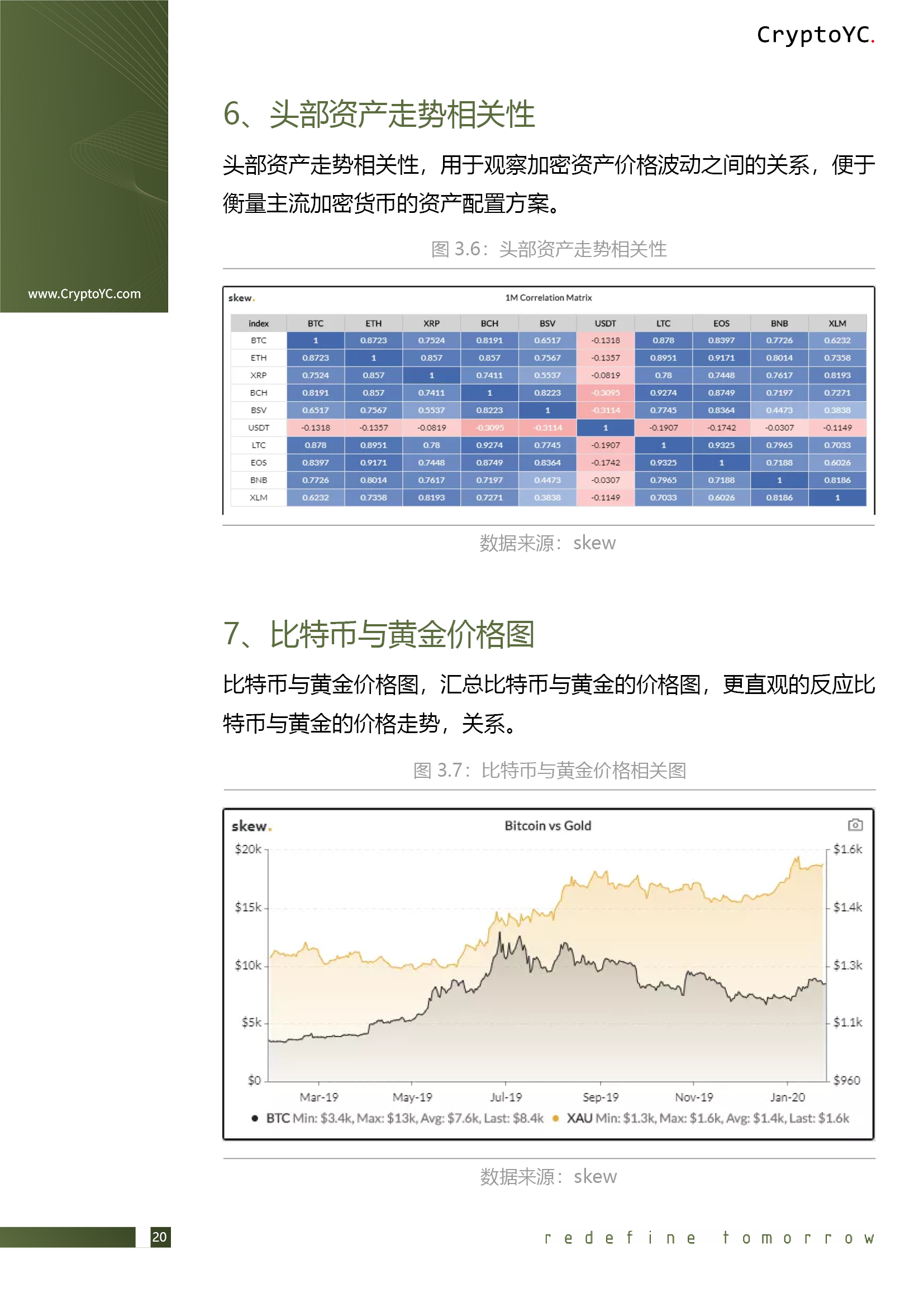 CryptoYC Benchmark