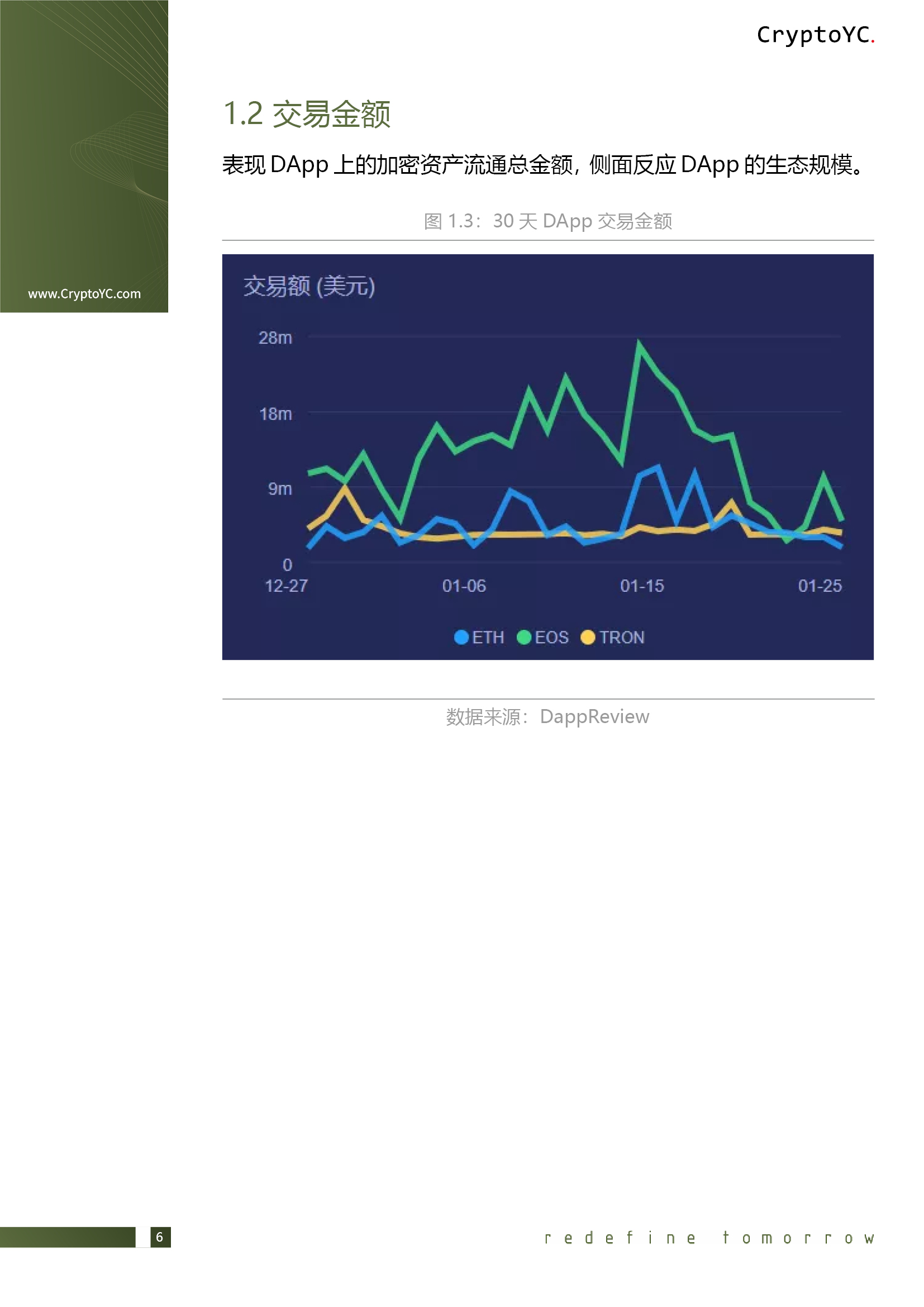 CryptoYC Benchmark