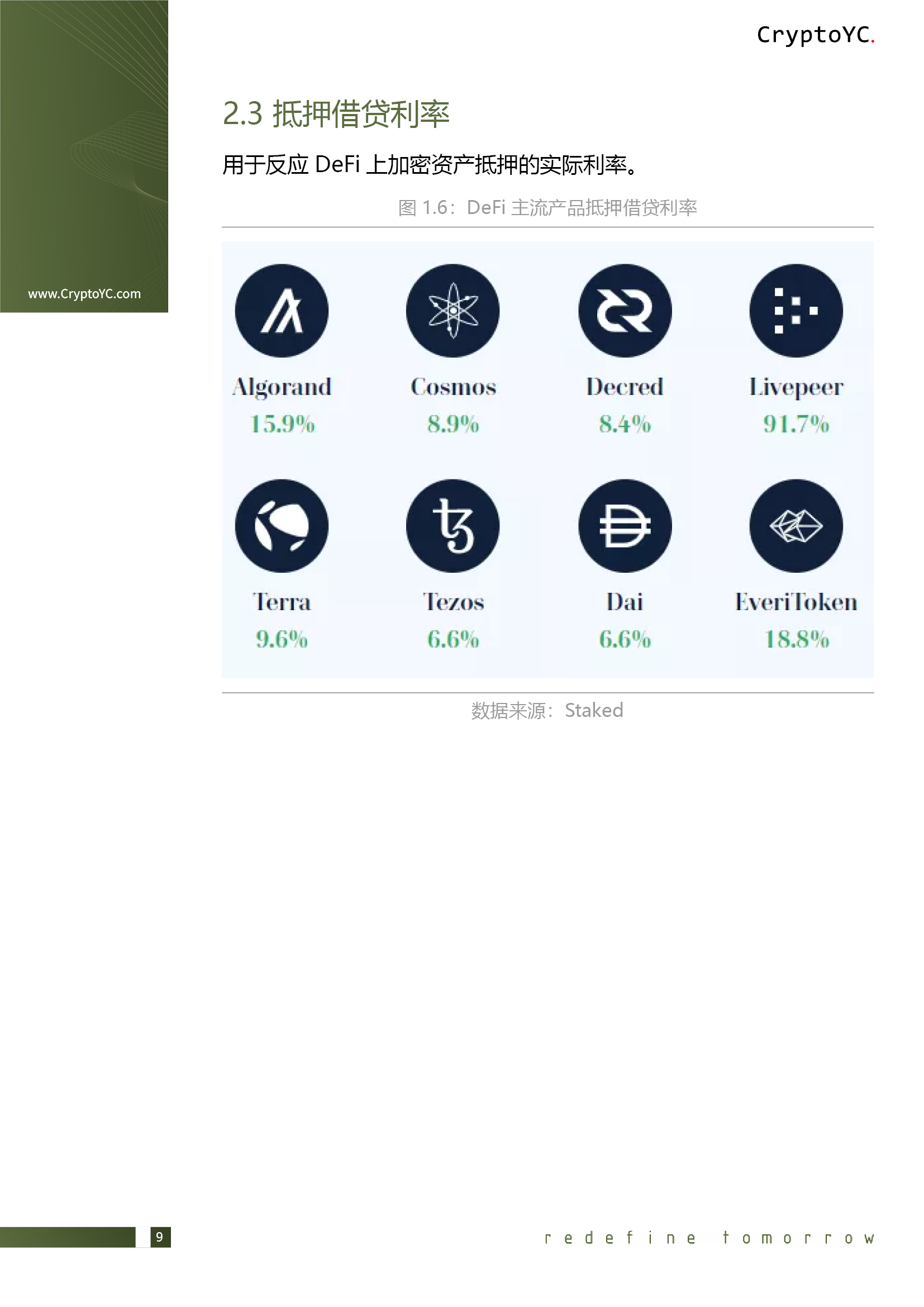CryptoYC Benchmark