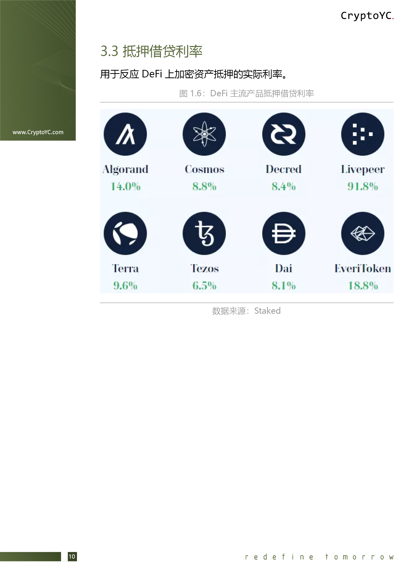 CryptoYC Benchmark