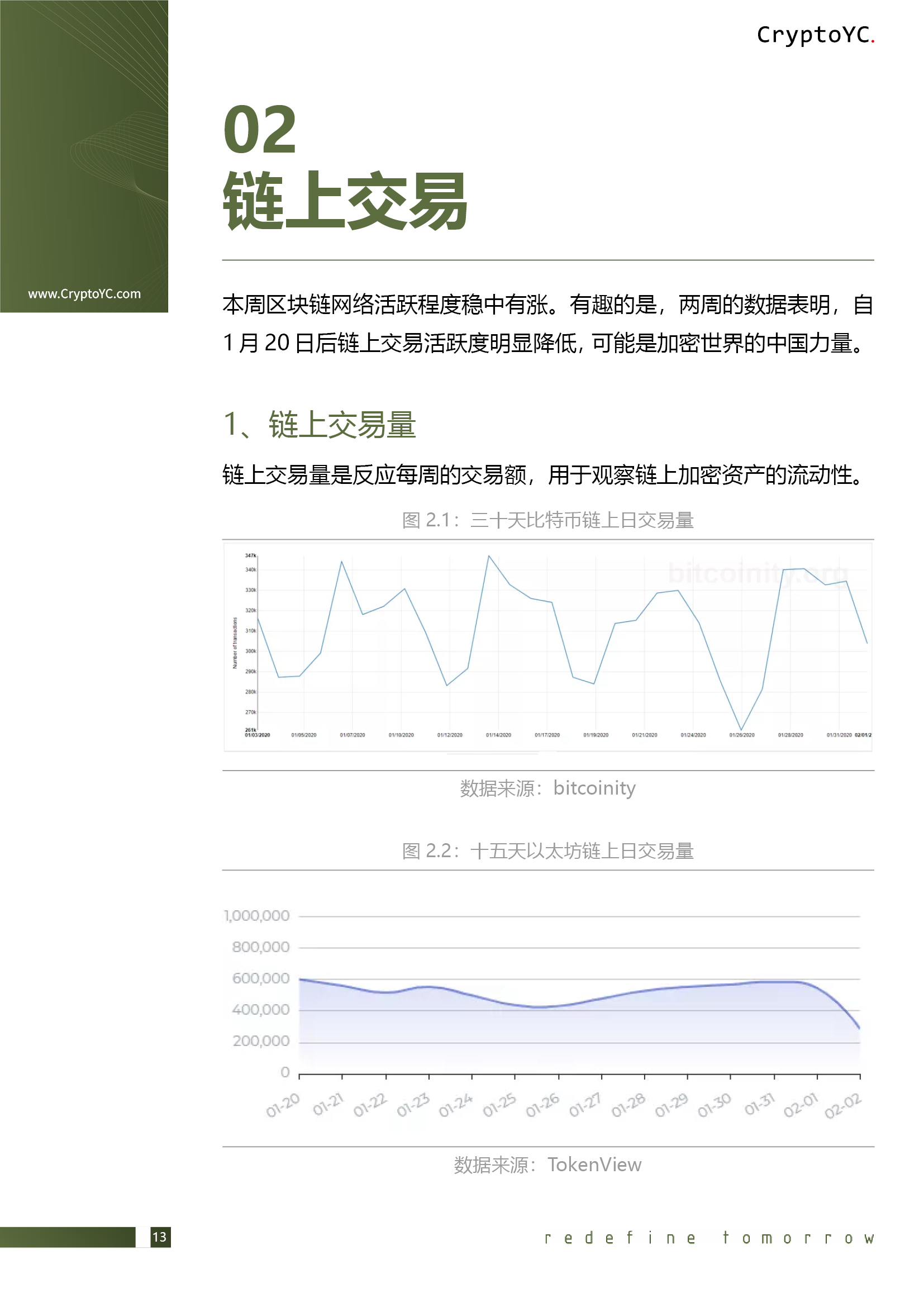 CryptoYC Benchmark