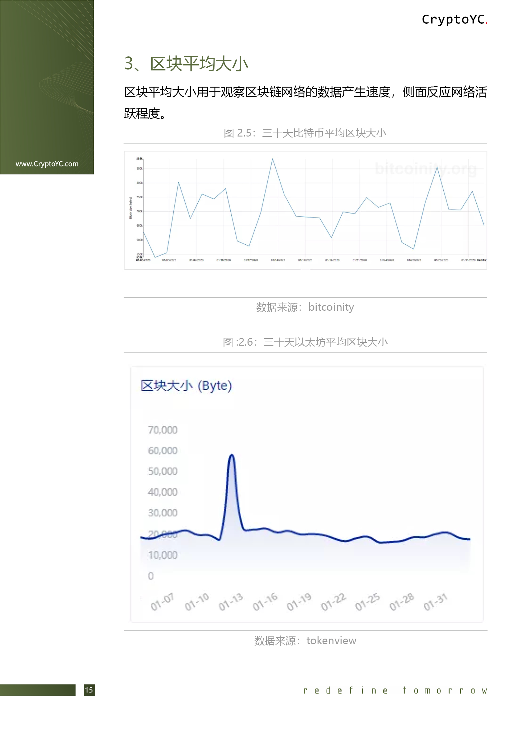 CryptoYC Benchmark