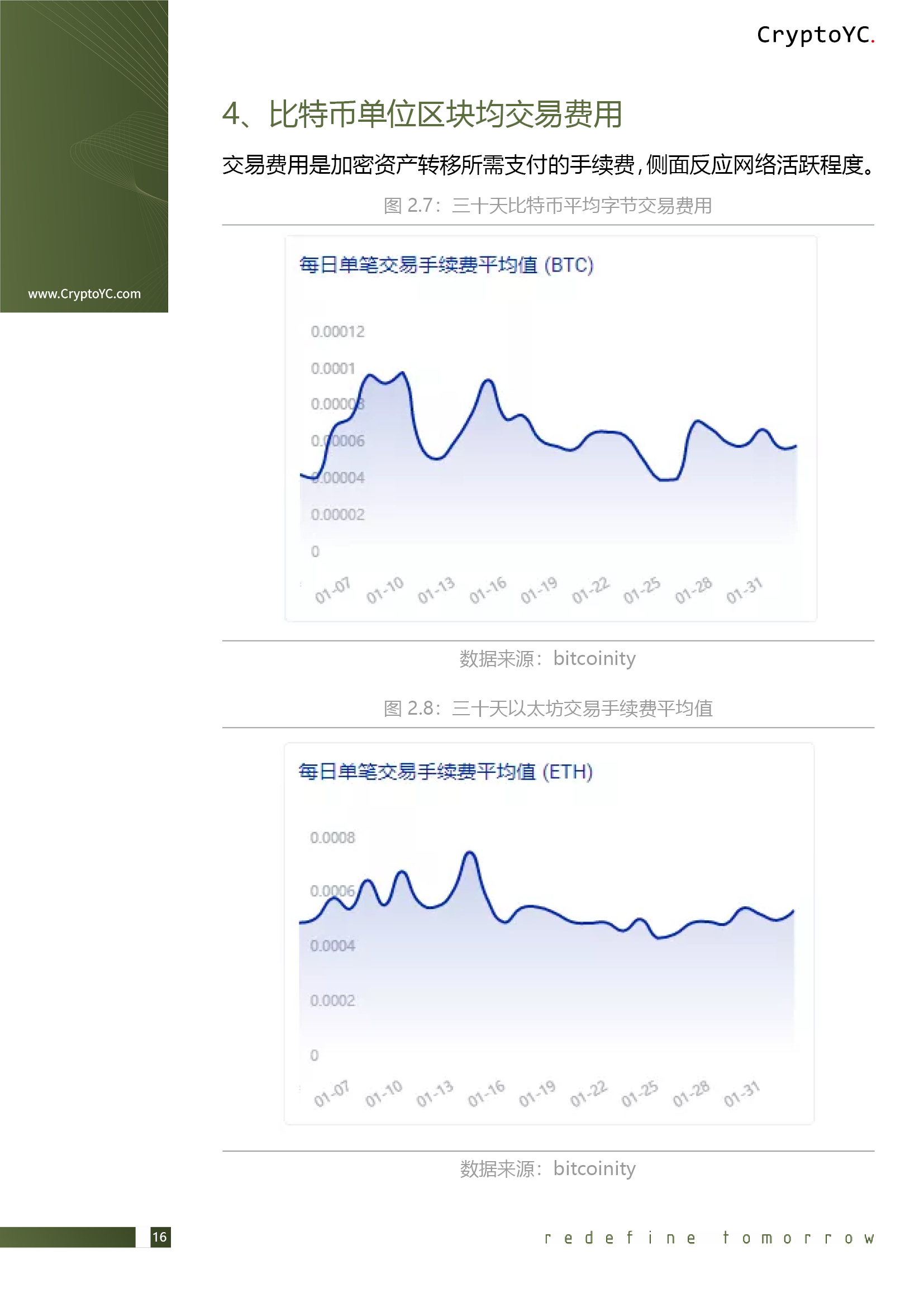 CryptoYC Benchmark