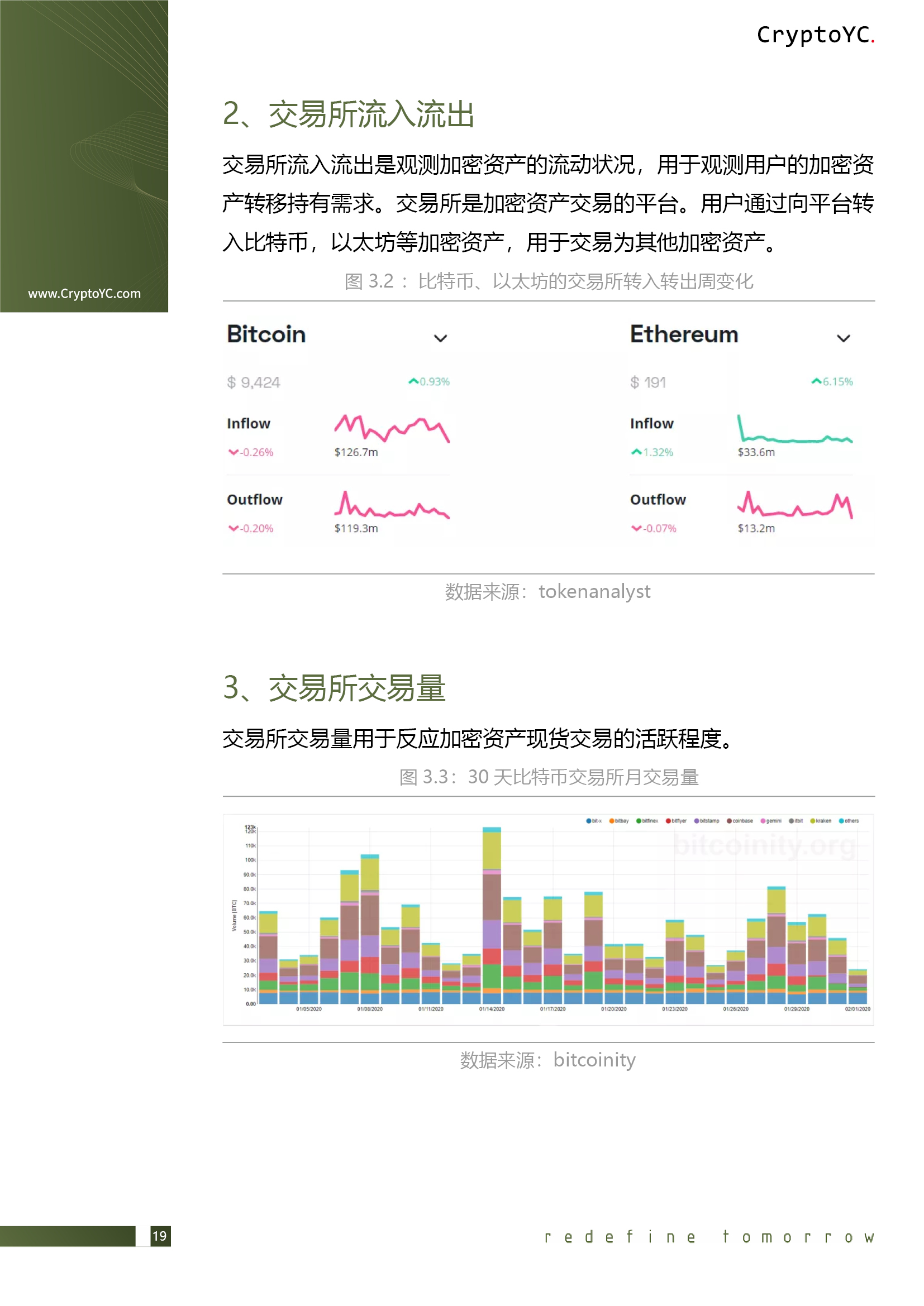 CryptoYC Benchmark