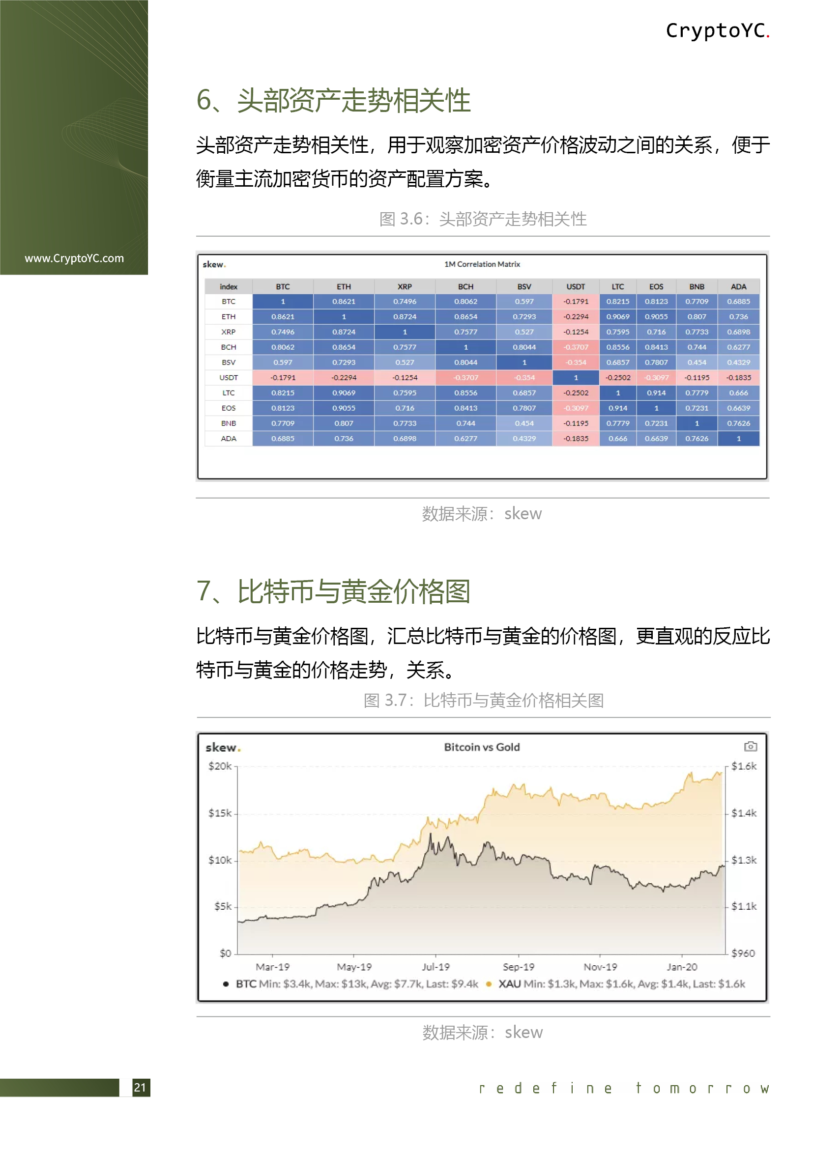 CryptoYC Benchmark