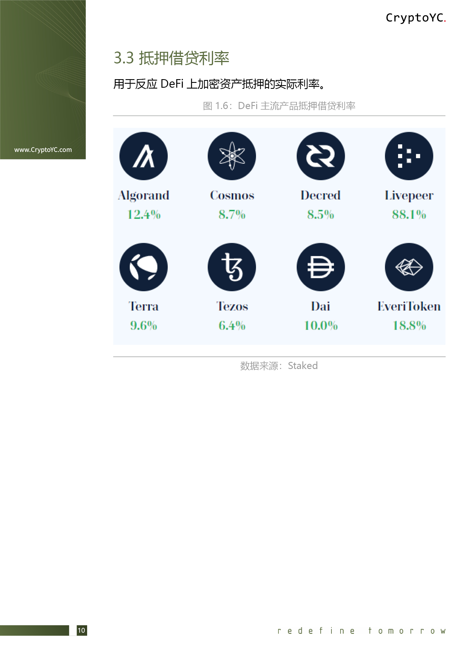 CryptoYC Benchmark