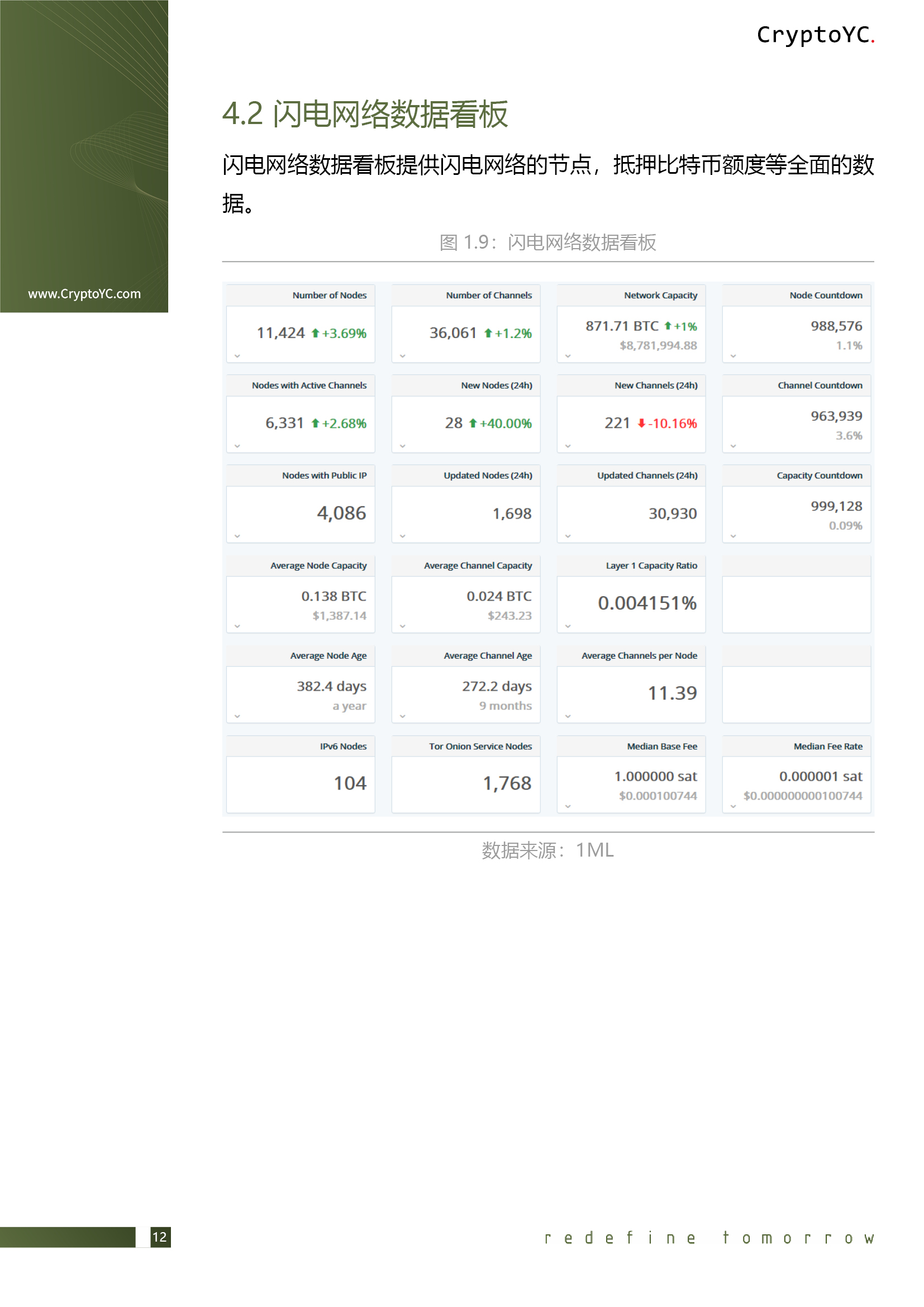 CryptoYC Benchmark