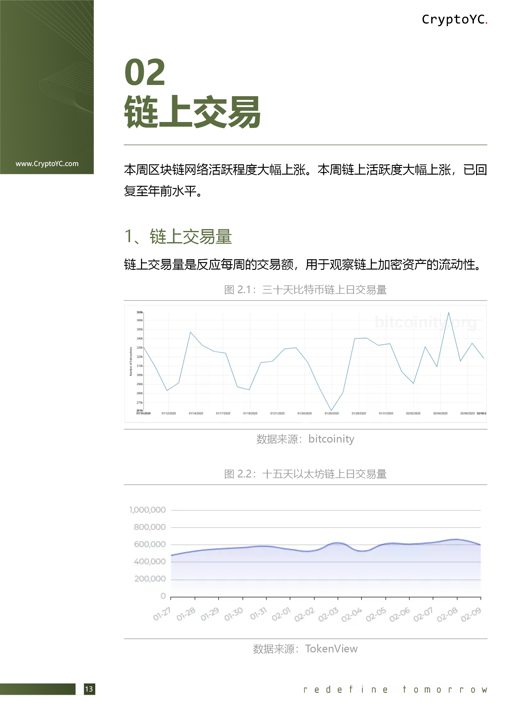 CryptoYC Benchmark