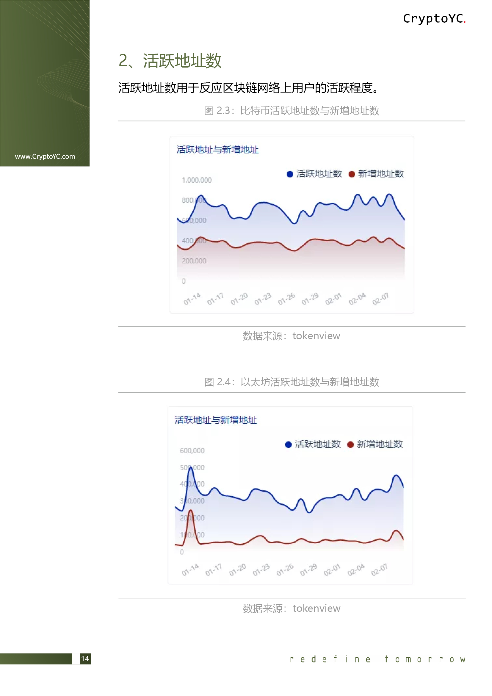 CryptoYC Benchmark