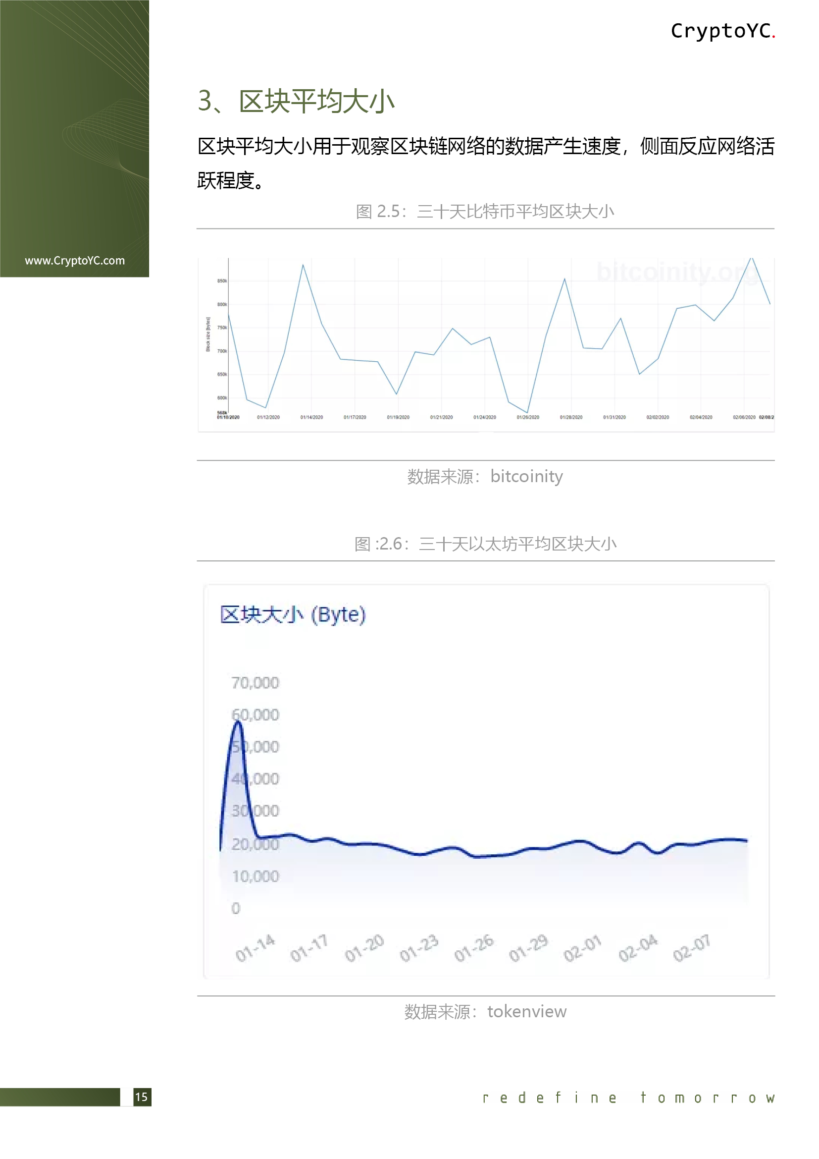 CryptoYC Benchmark