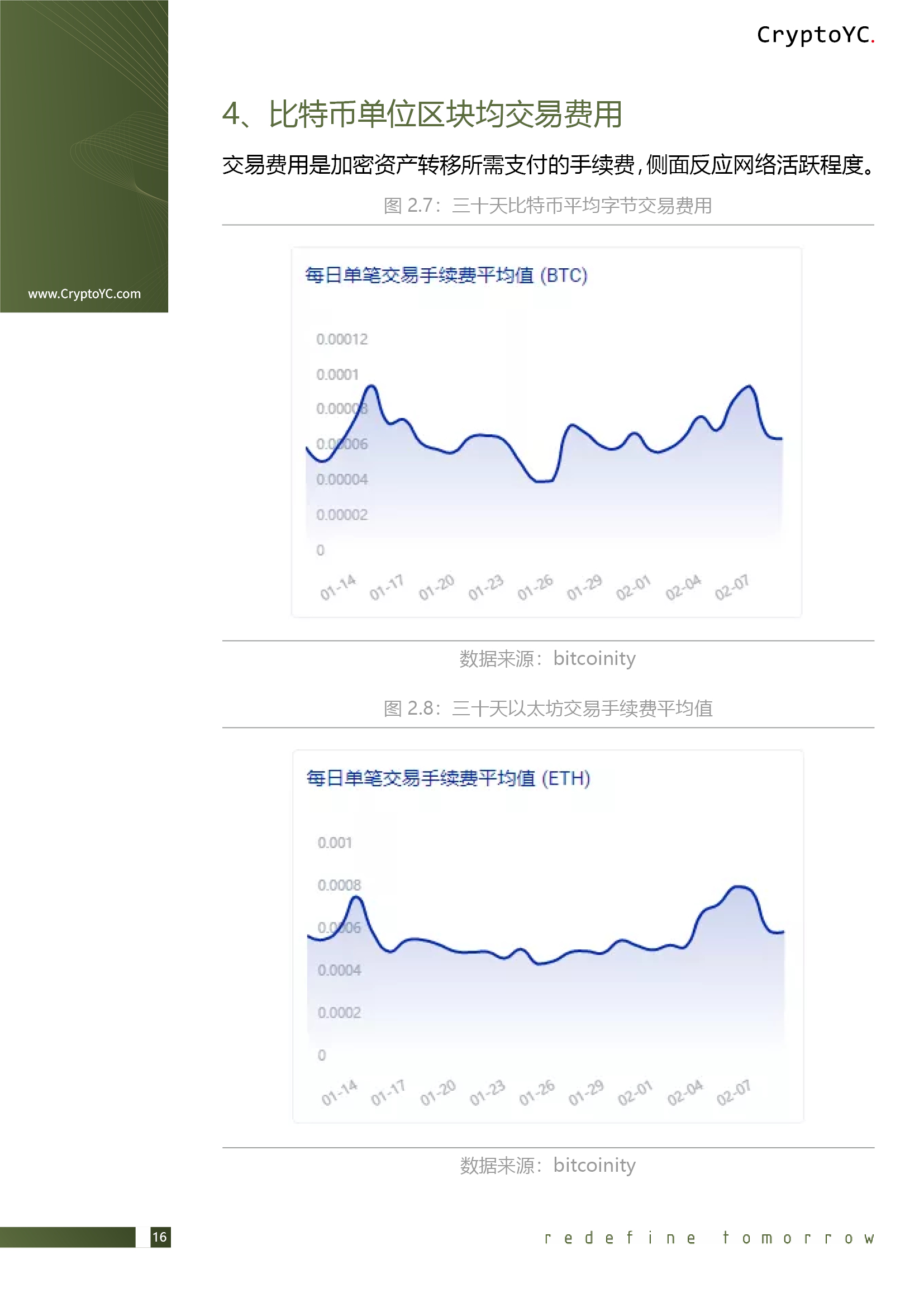 CryptoYC Benchmark