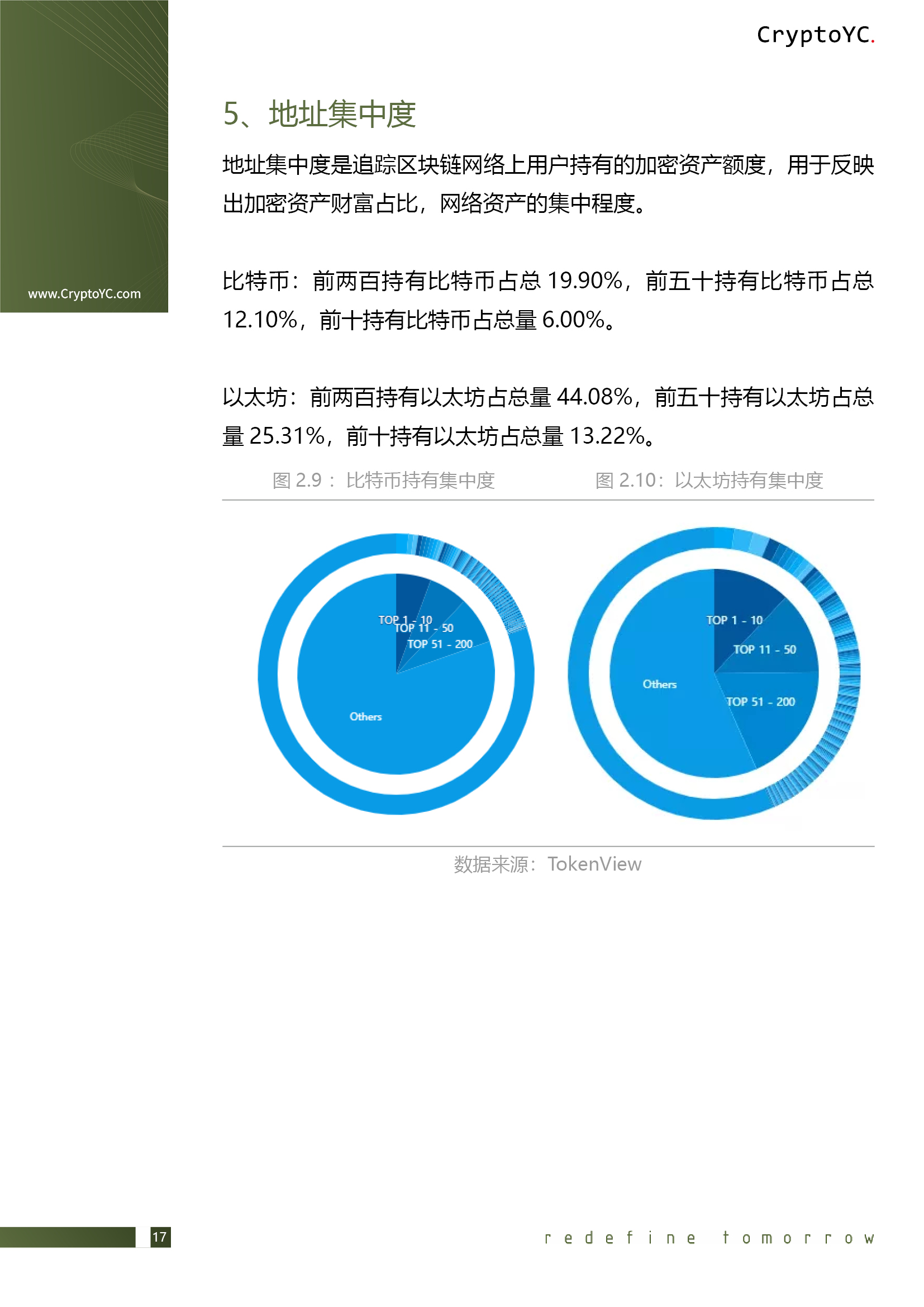 CryptoYC Benchmark
