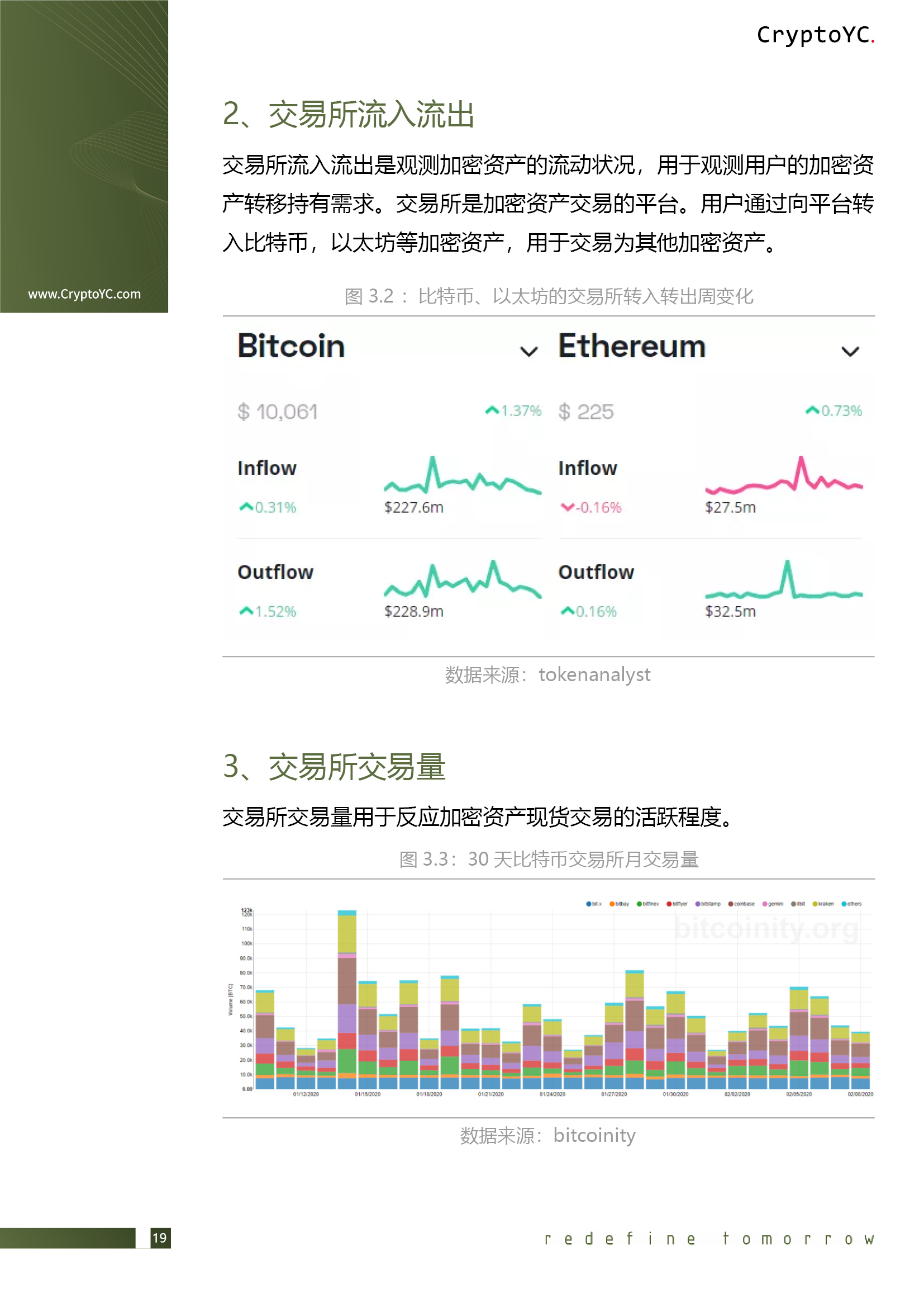 CryptoYC Benchmark