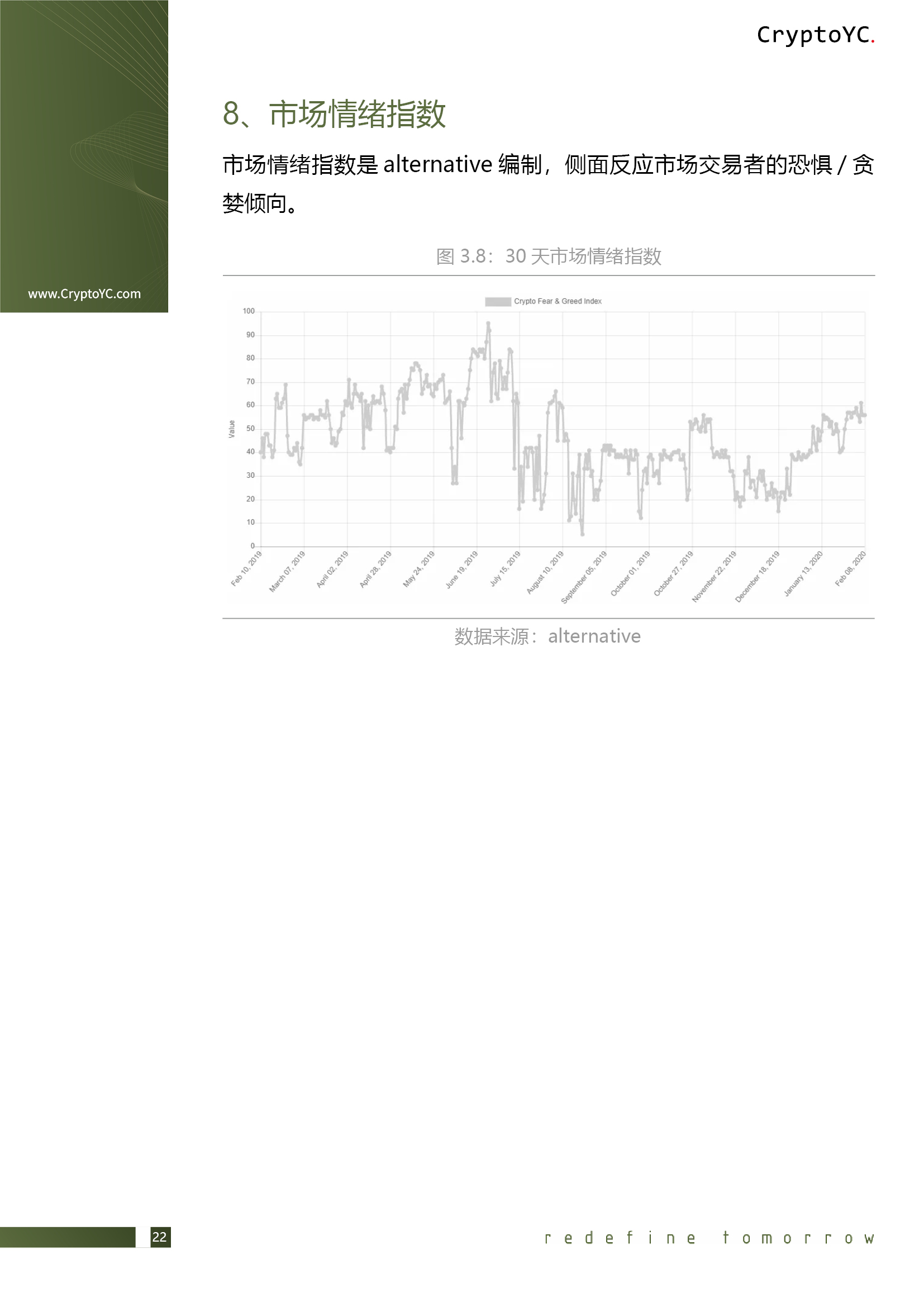 CryptoYC Benchmark