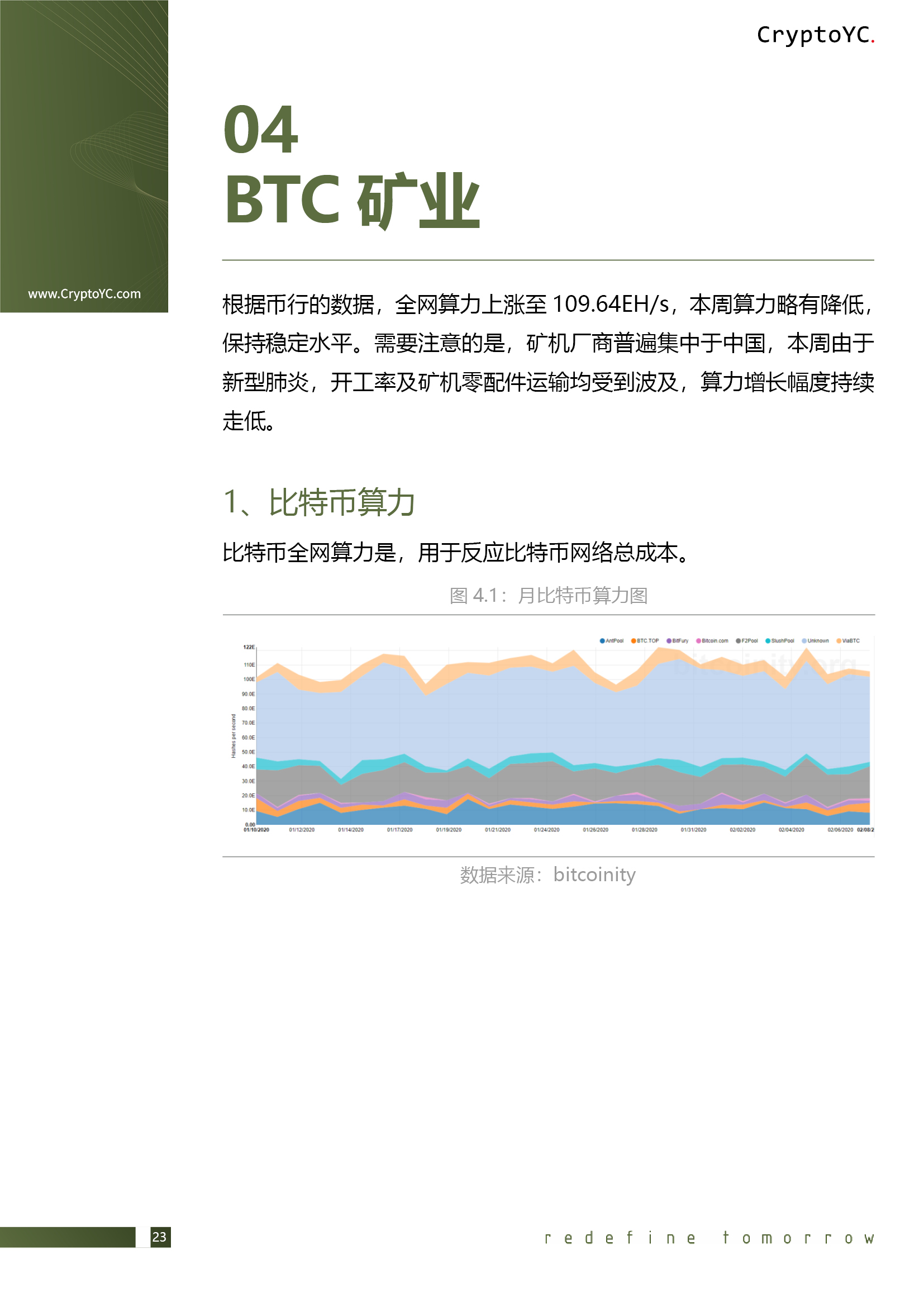 CryptoYC Benchmark