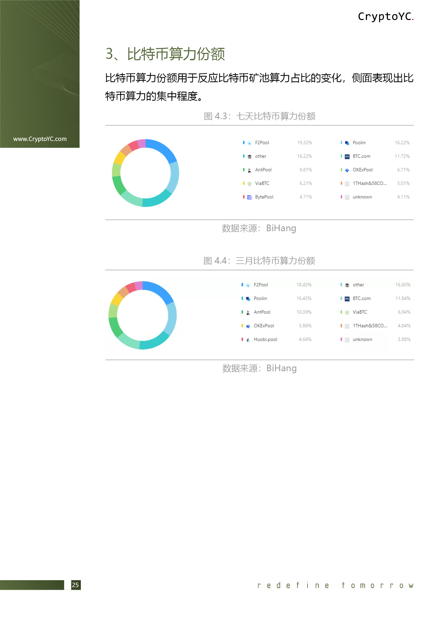 CryptoYC Benchmark