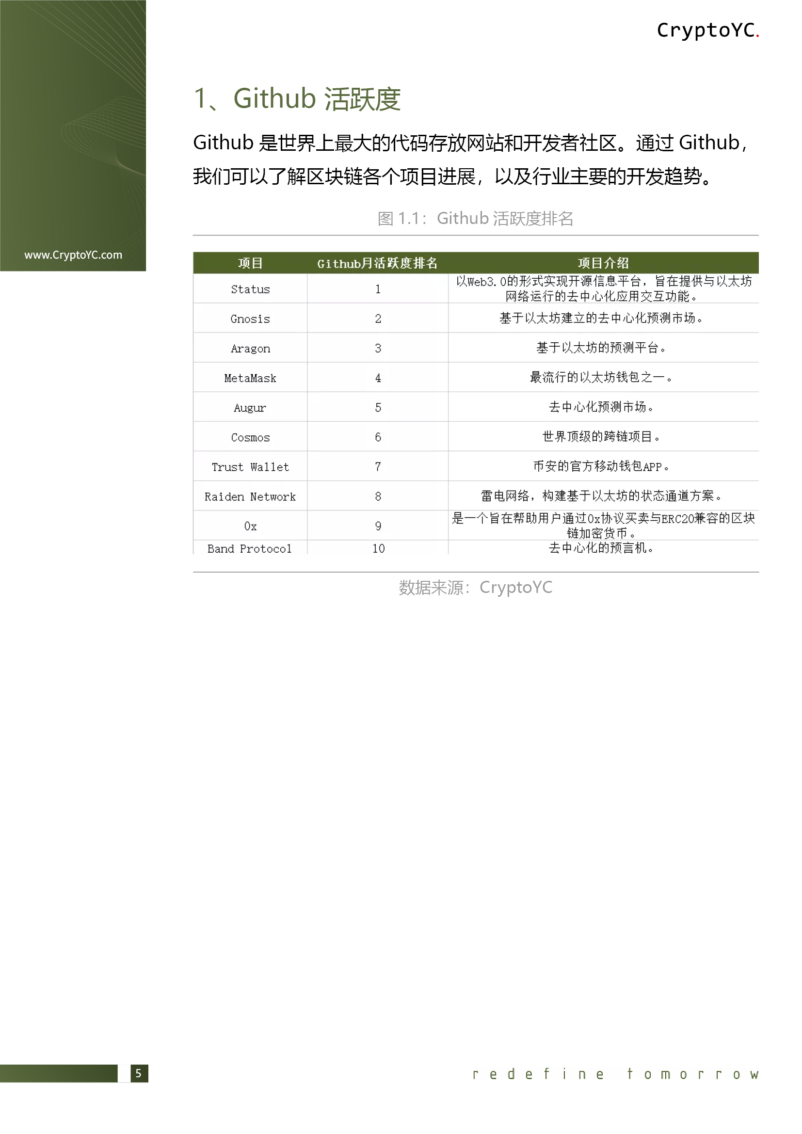 CryptoYC Benchmark